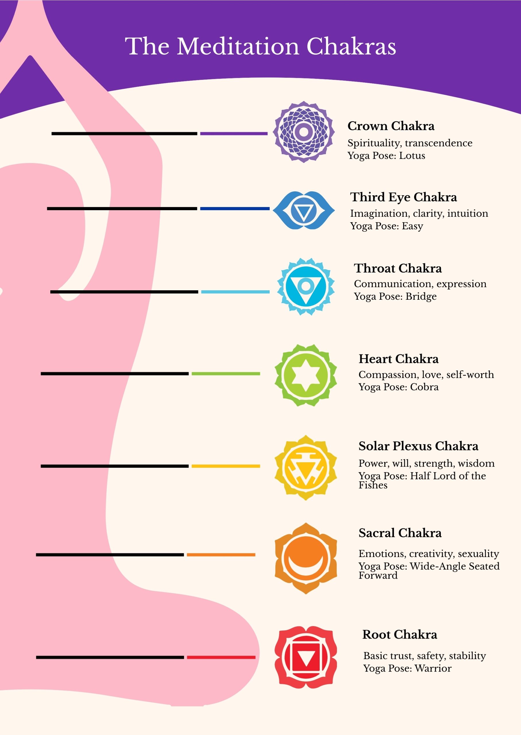 Chakra Chart Printable