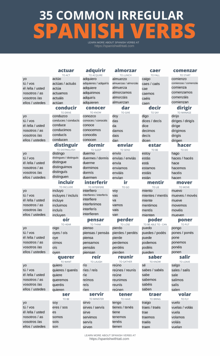 Free Downloads Spanish With Tati