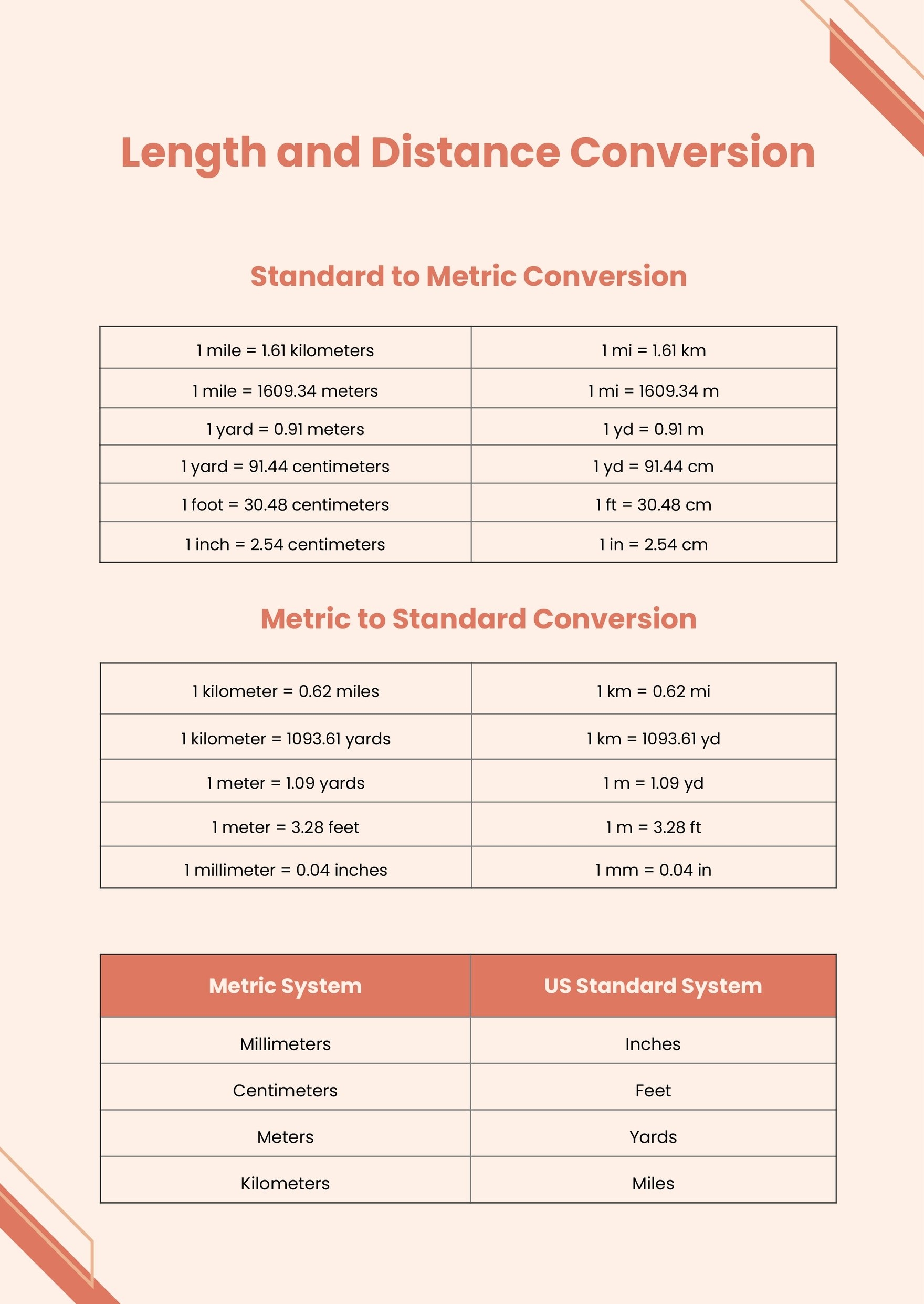 FREE FREE Metric Unit Conversion Chart U0026 Examples Template Worksheets Library