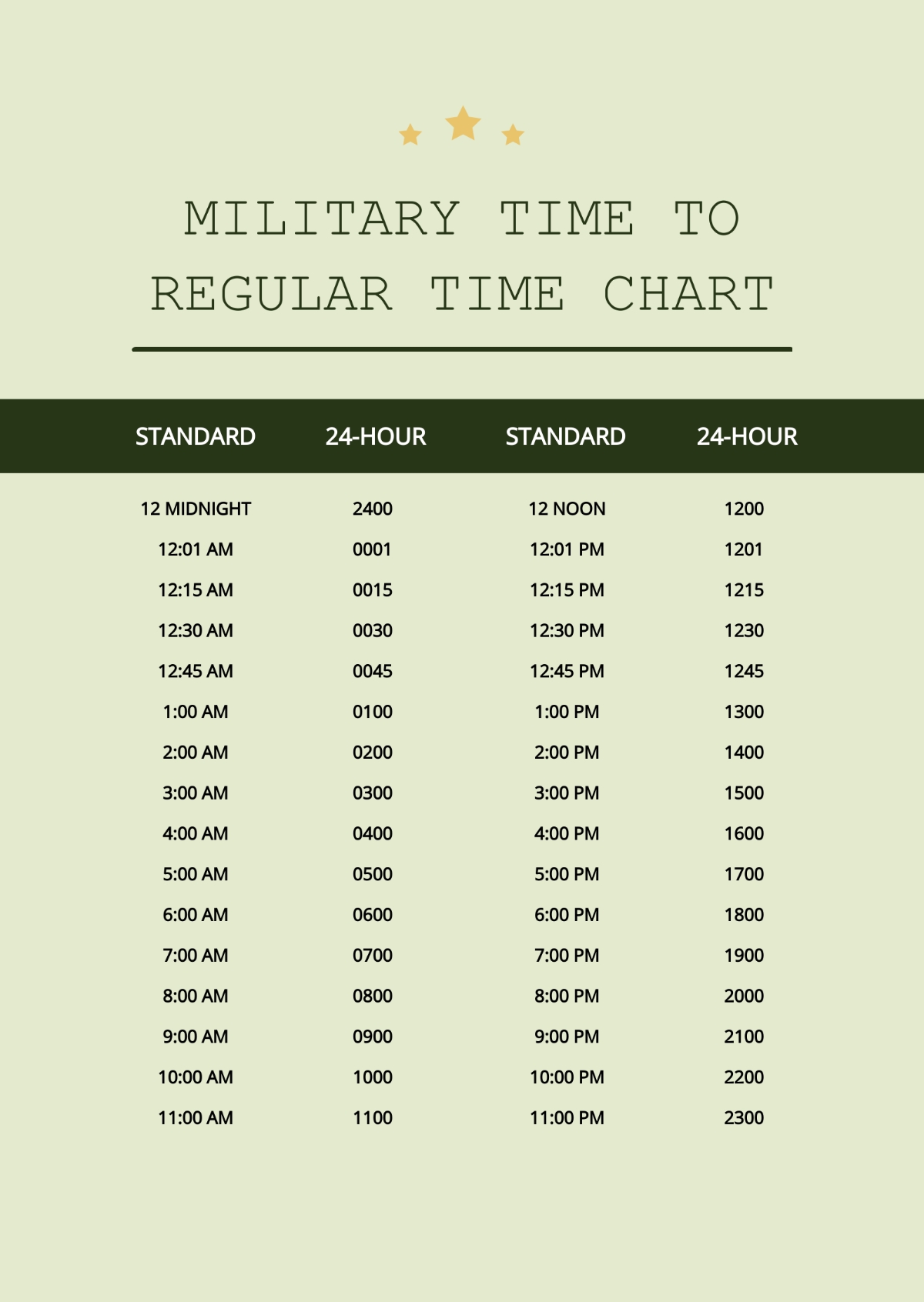 Printable Military Time Conversion Chart