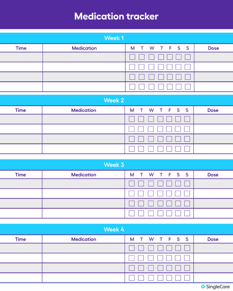 Free Medication List Templates For Patients And Caregivers
