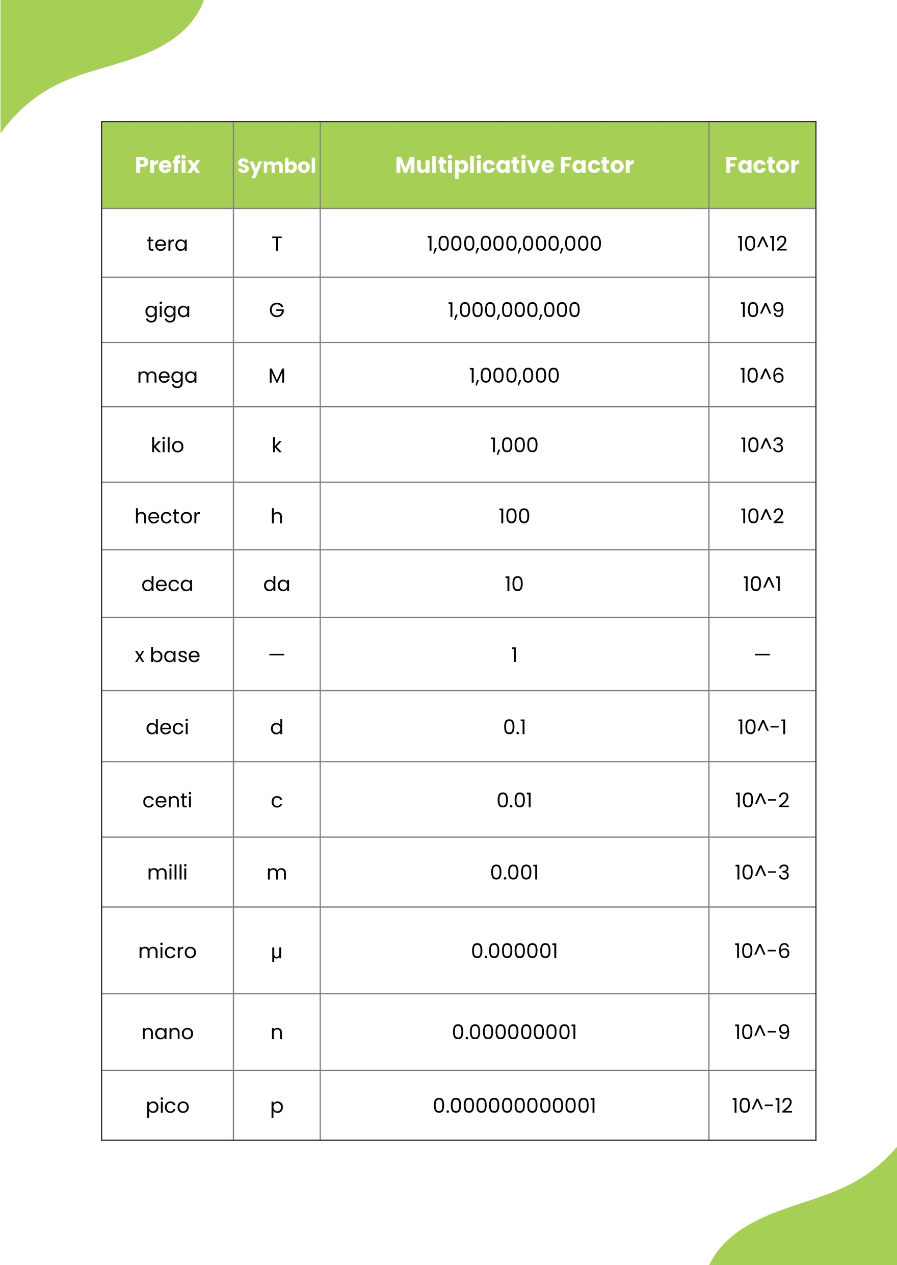 Metric Chart Printable Metric Chart Printable