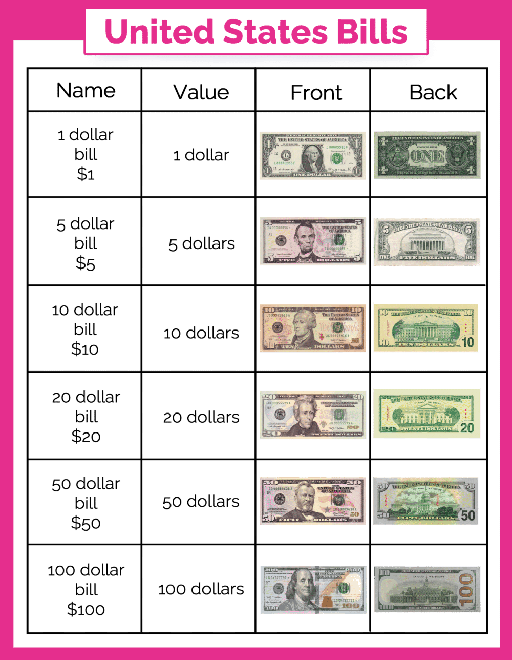 Free Money Chart For Kids Printables Freebie Finding Mom 