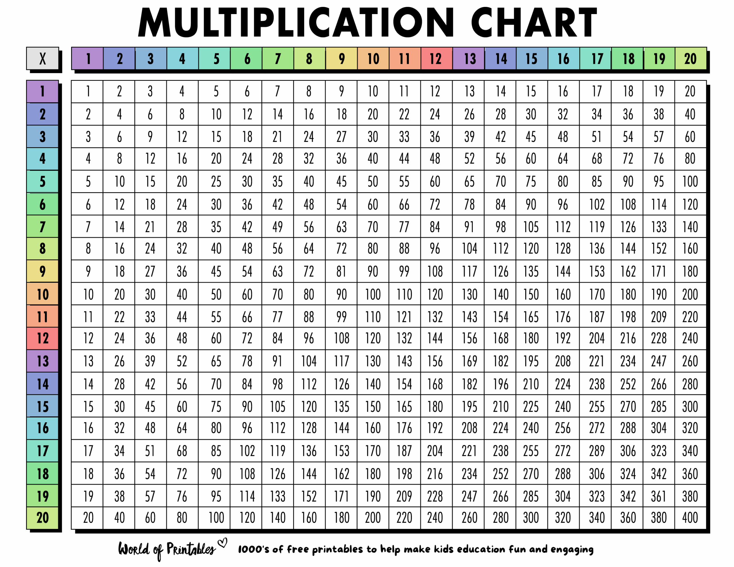 Multiplication Chart 4th Grade Printable