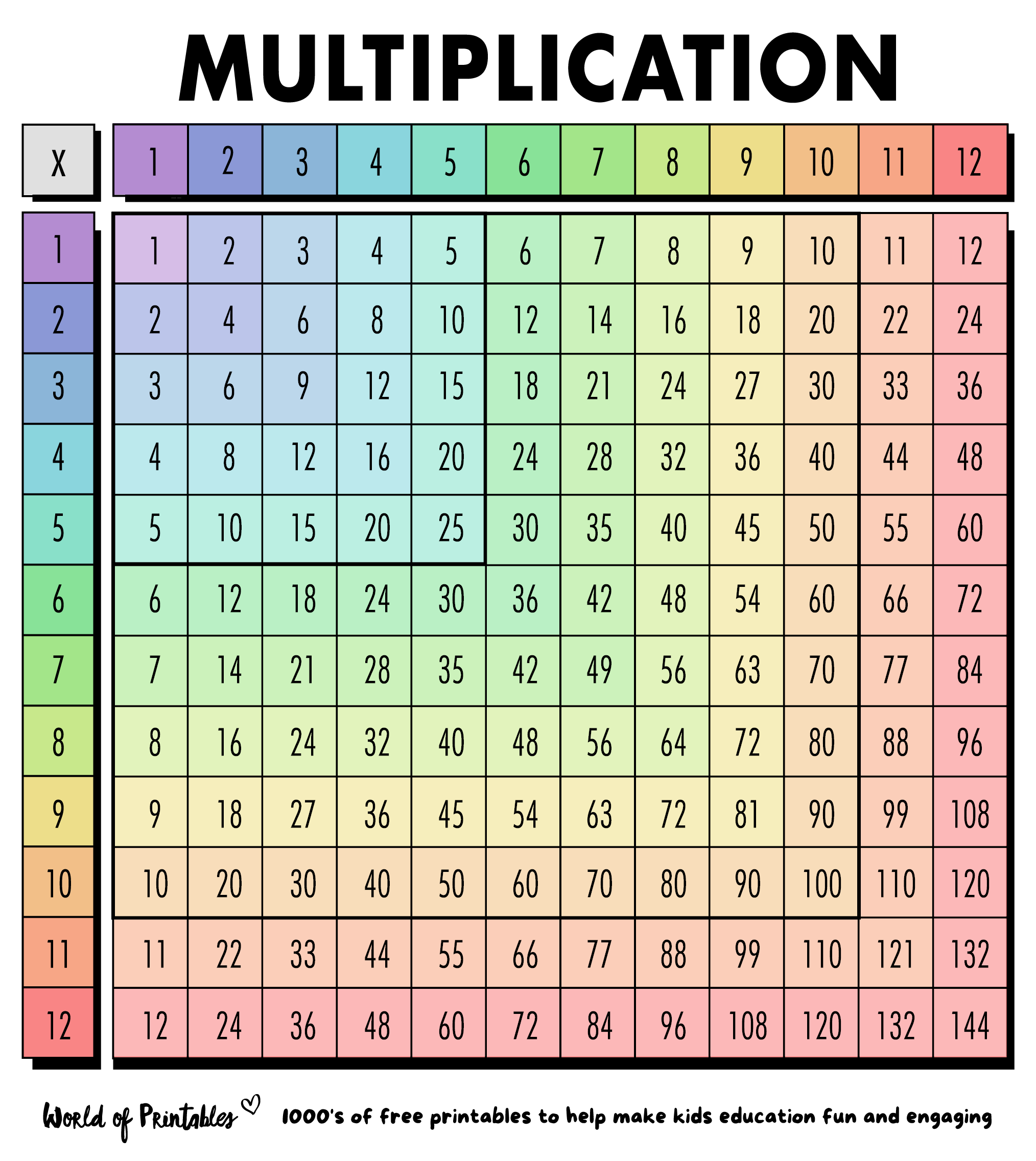 Multiplication Table Charts Free Printable