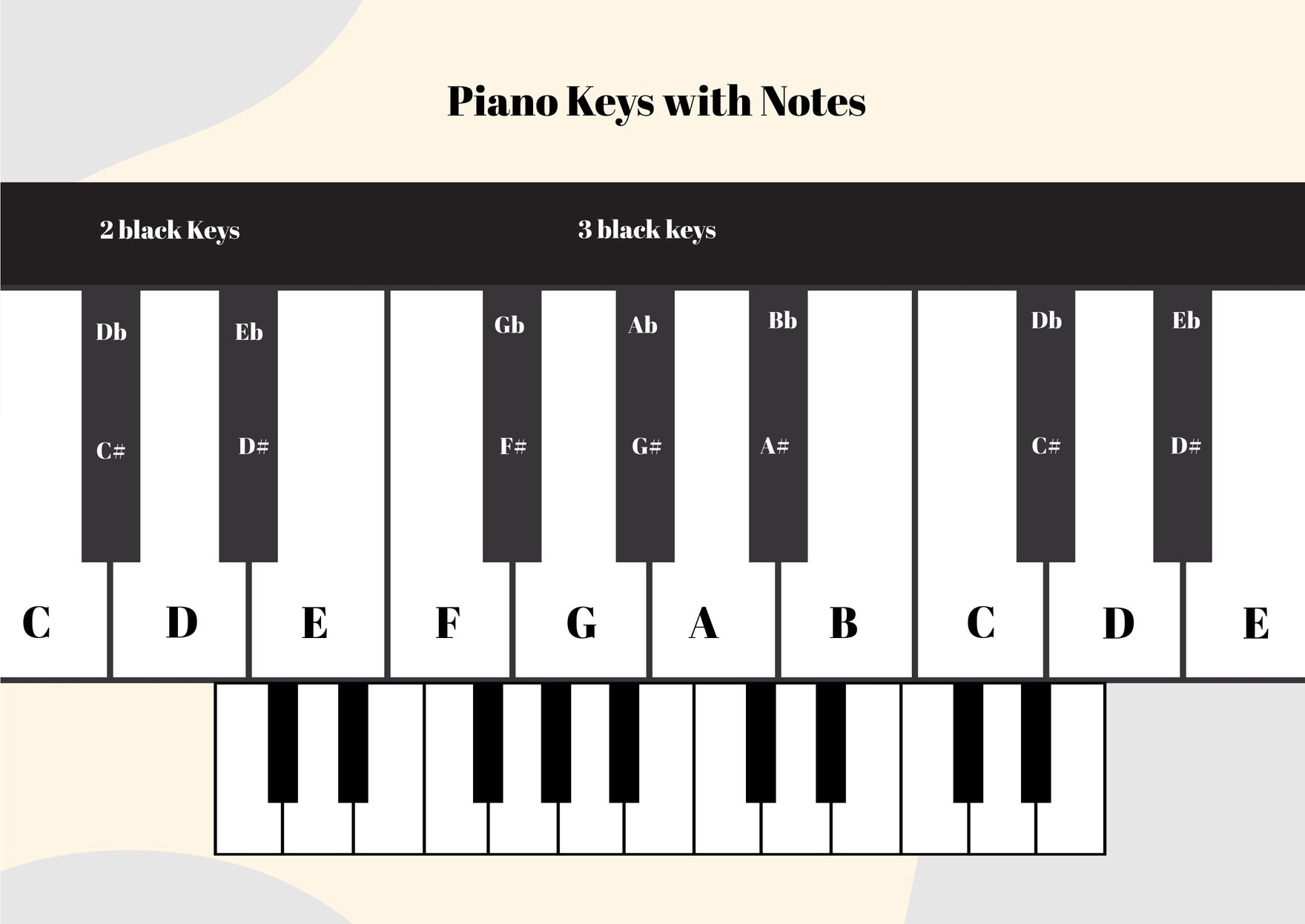 FREE Piano Notes Chart Templates U0026 Examples Edit Online 