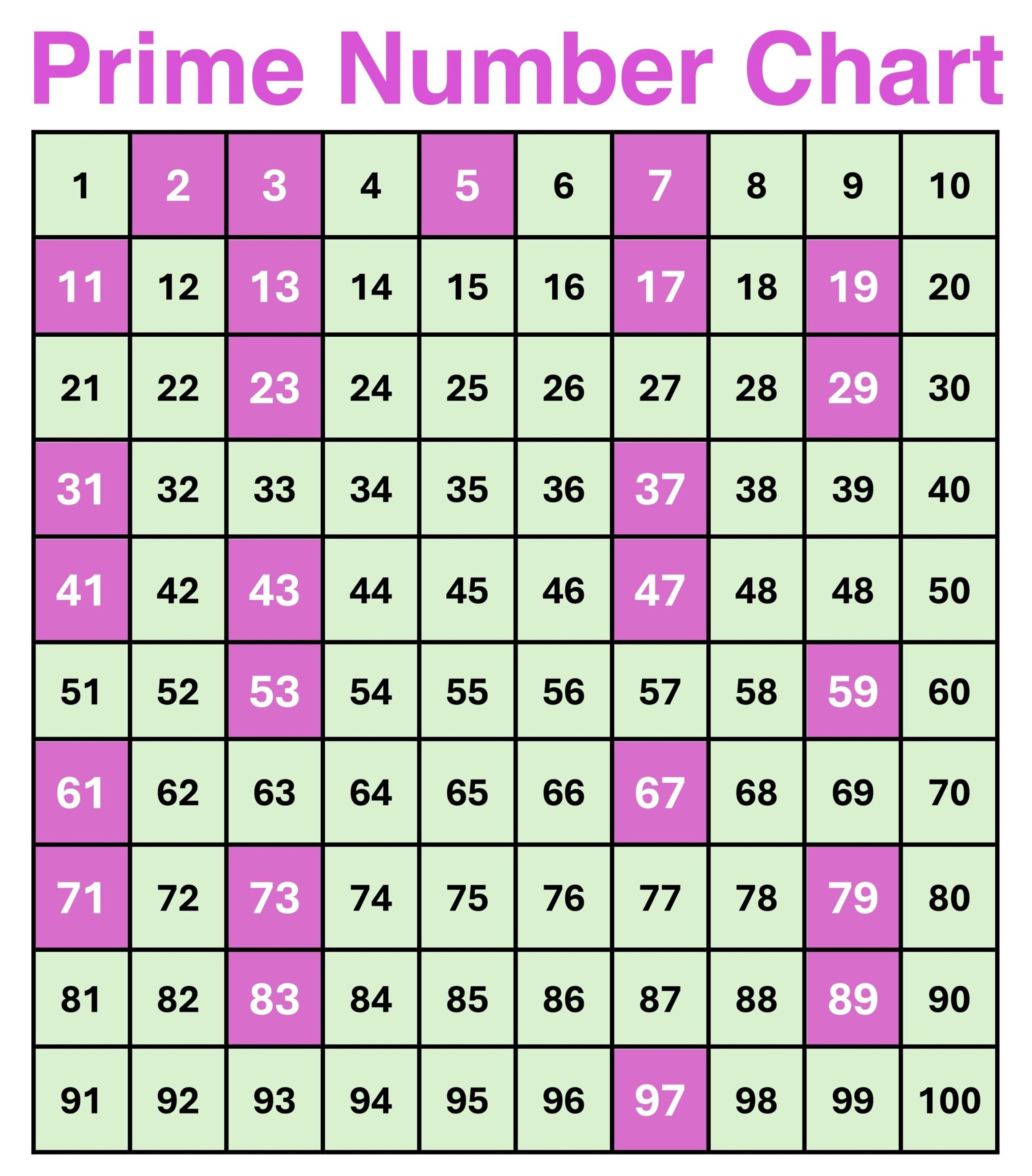 Free Prime Number Chart Printable PDF Mashup Math