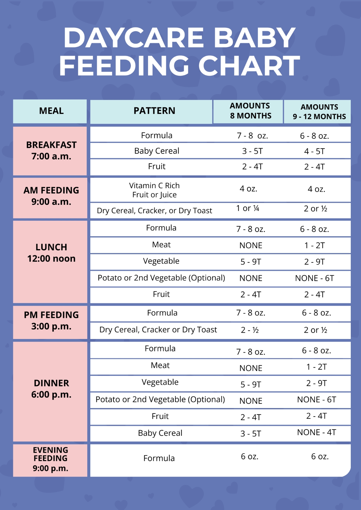 Free Printable Baby Feeding Chart Template To Edit Online
