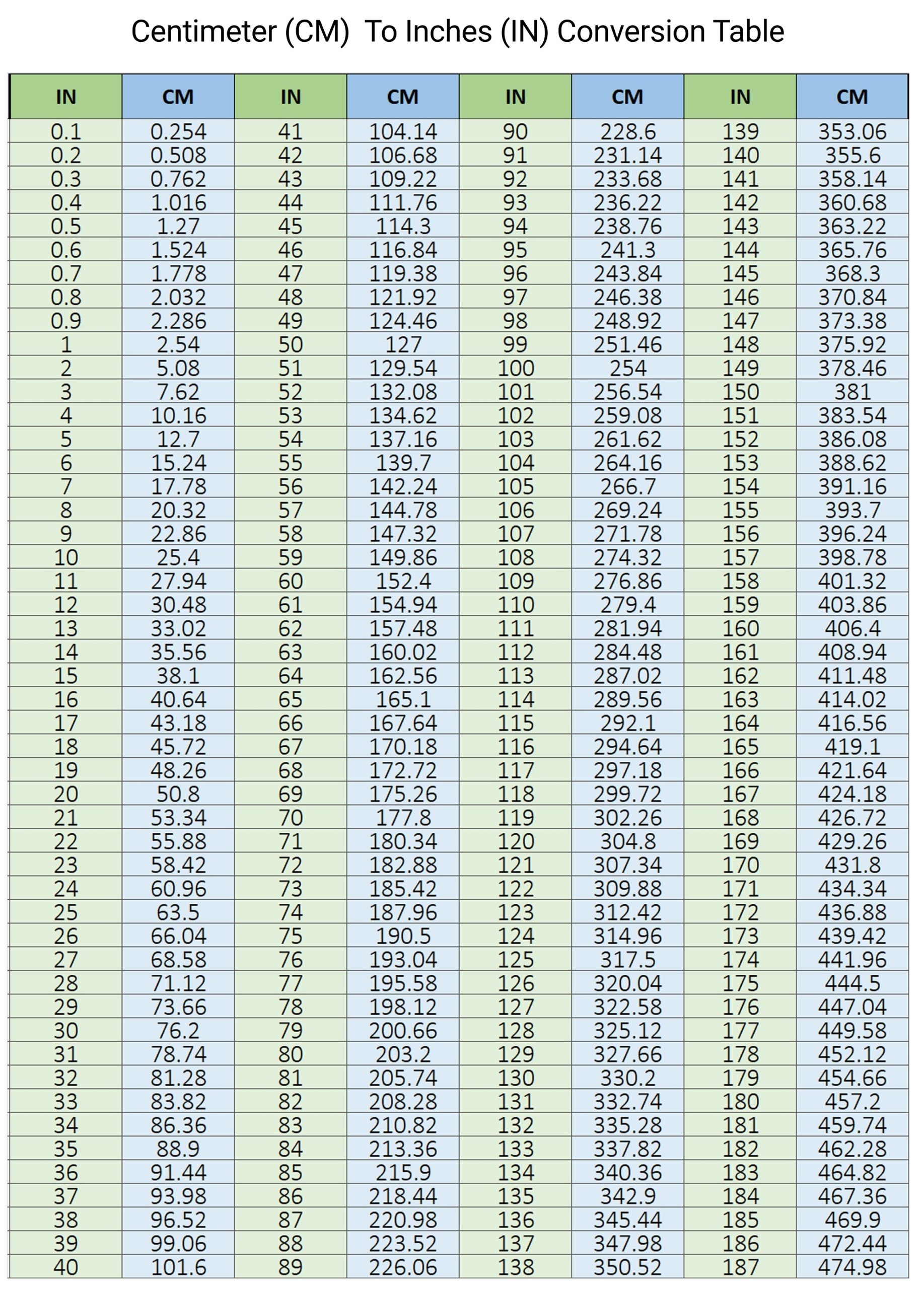 Free Printable Conversion Chart CM To Inches Printerfriendly