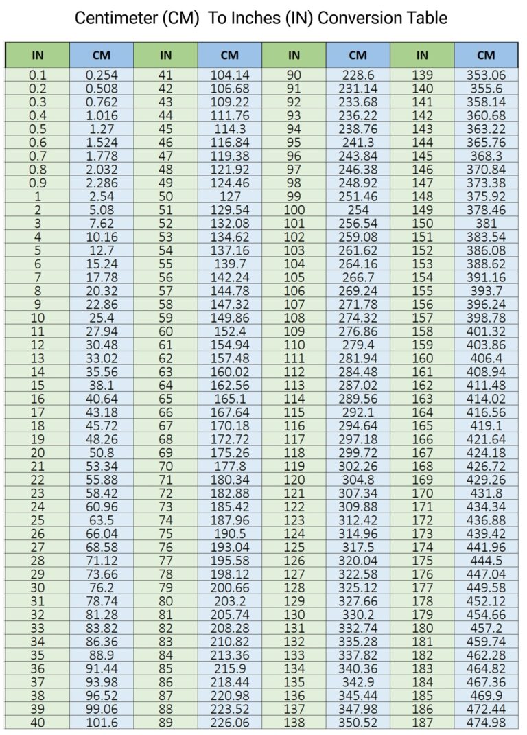 Free Printable Conversion Chart CM To Inches Printerfriendly
