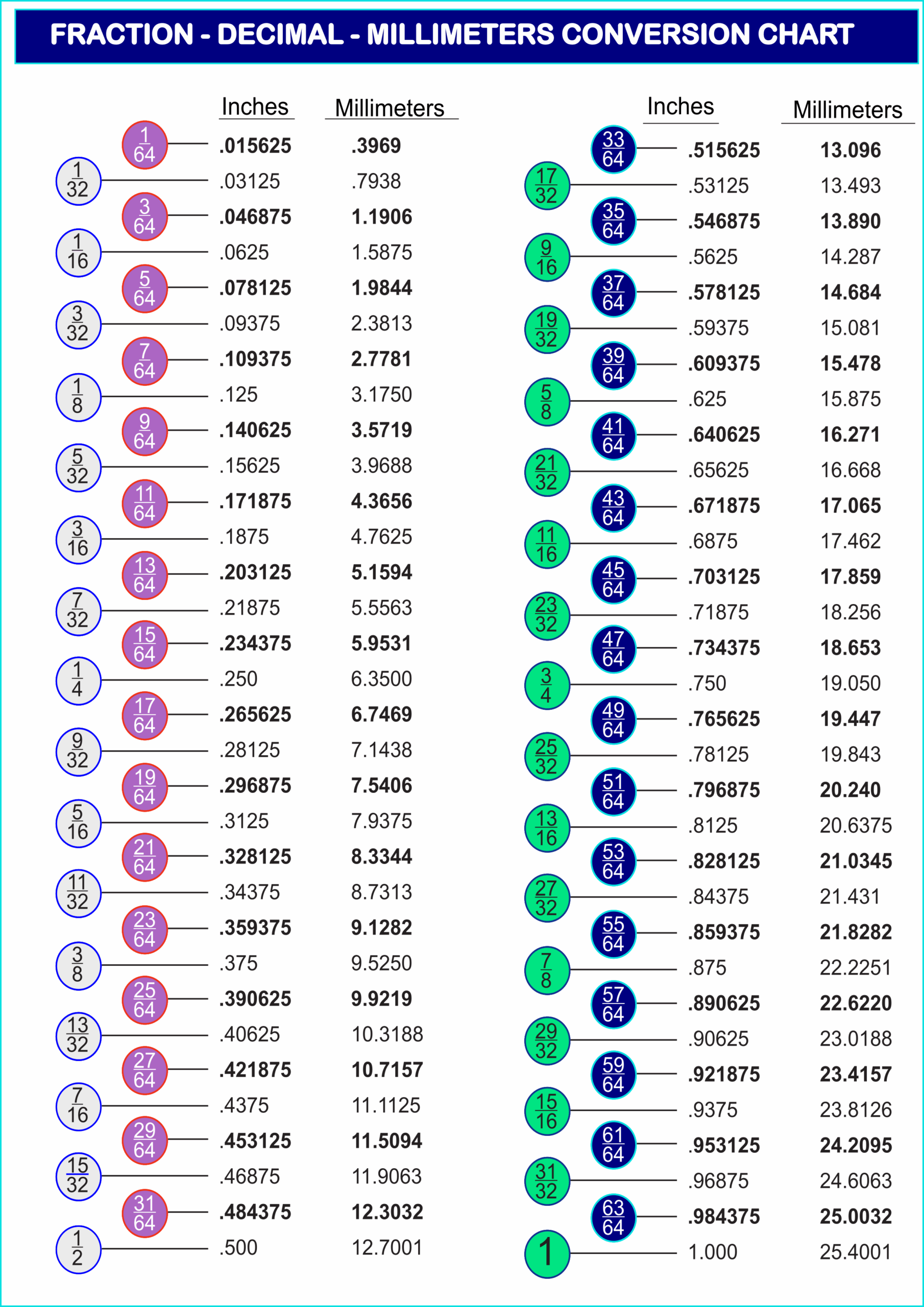 Free Printable Decimal to fraction Conversion Chart Printerfriendly Free Printable Decimal to fraction Conversion Chart Printerfriendly
