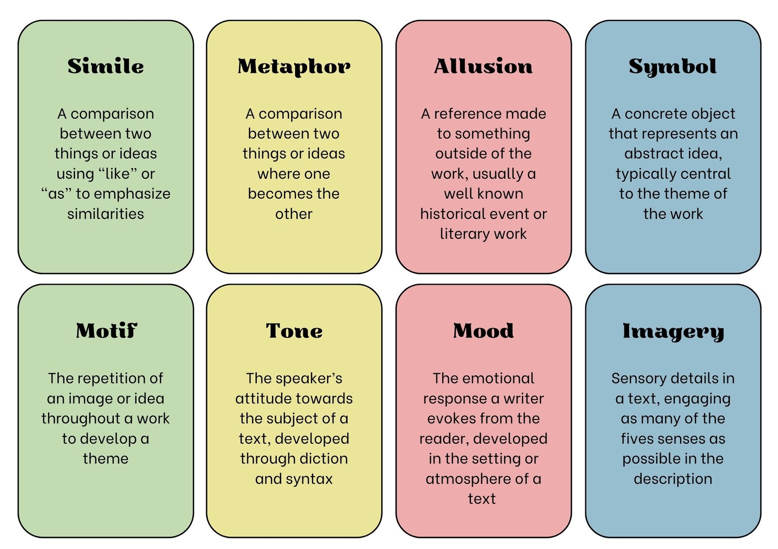 Printable Organs And Emotions Chart