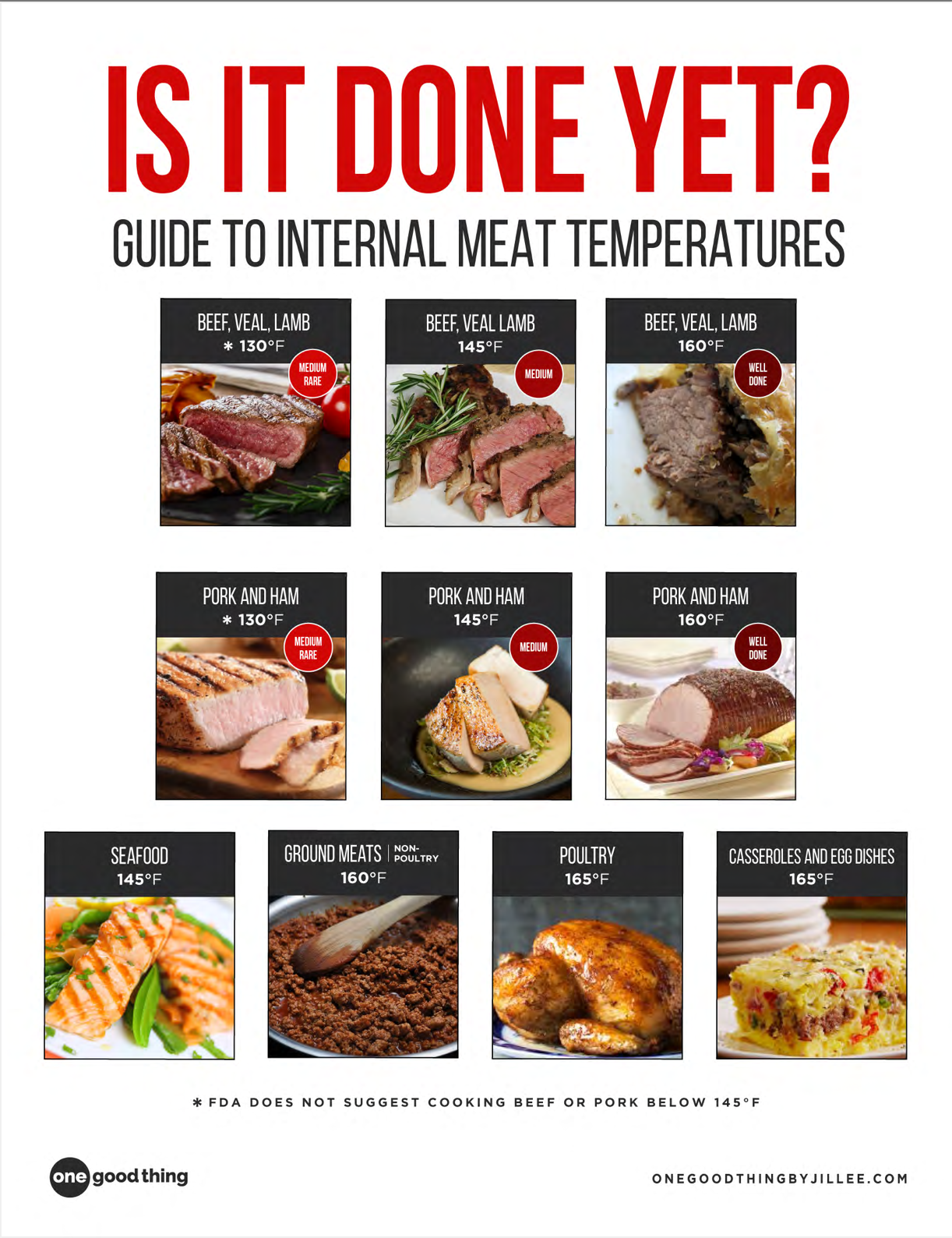 Food Temperature Chart Printable