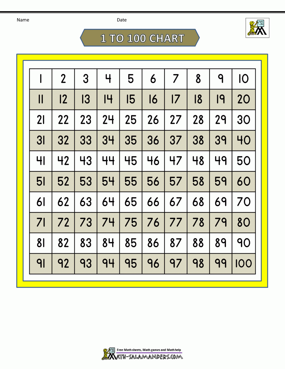 1-100 Printable Chart
