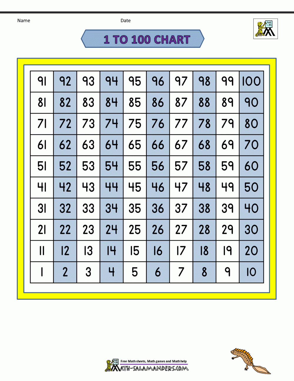Hundreds Chart Printable Pdf