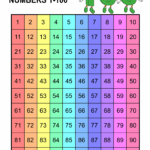 Free Printable Hundreds Charts Numbers 1 To 100 DIY Projects Worksheets Library