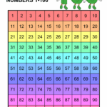Free Printable Hundreds Charts Numbers 1 To 100 Free 