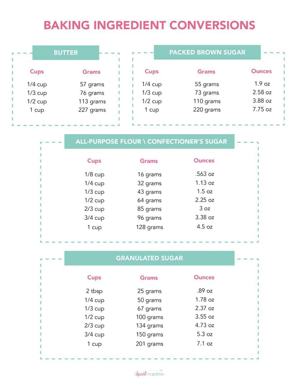 Printable Metric System Chart