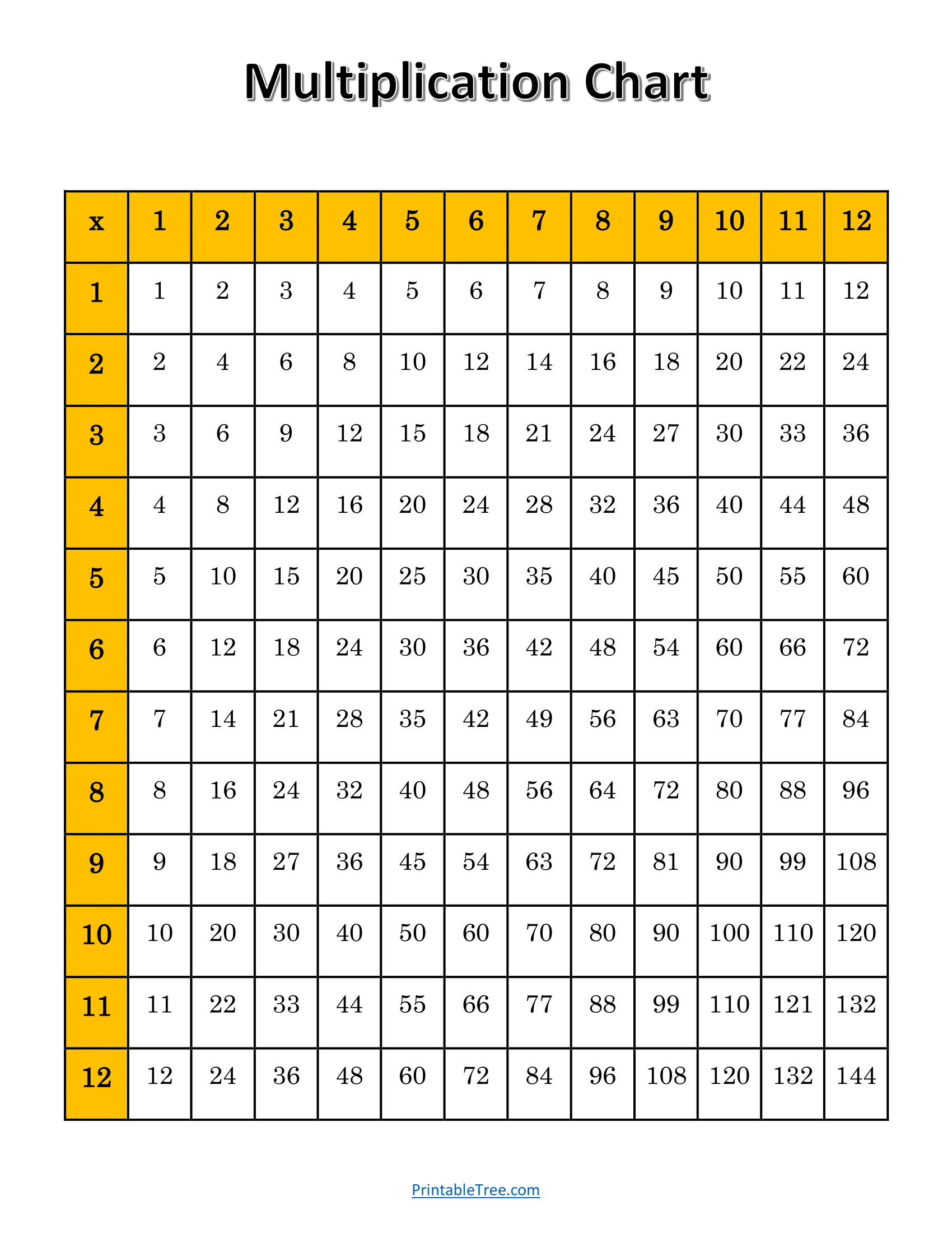 Multiplication Chart Printable 1-12