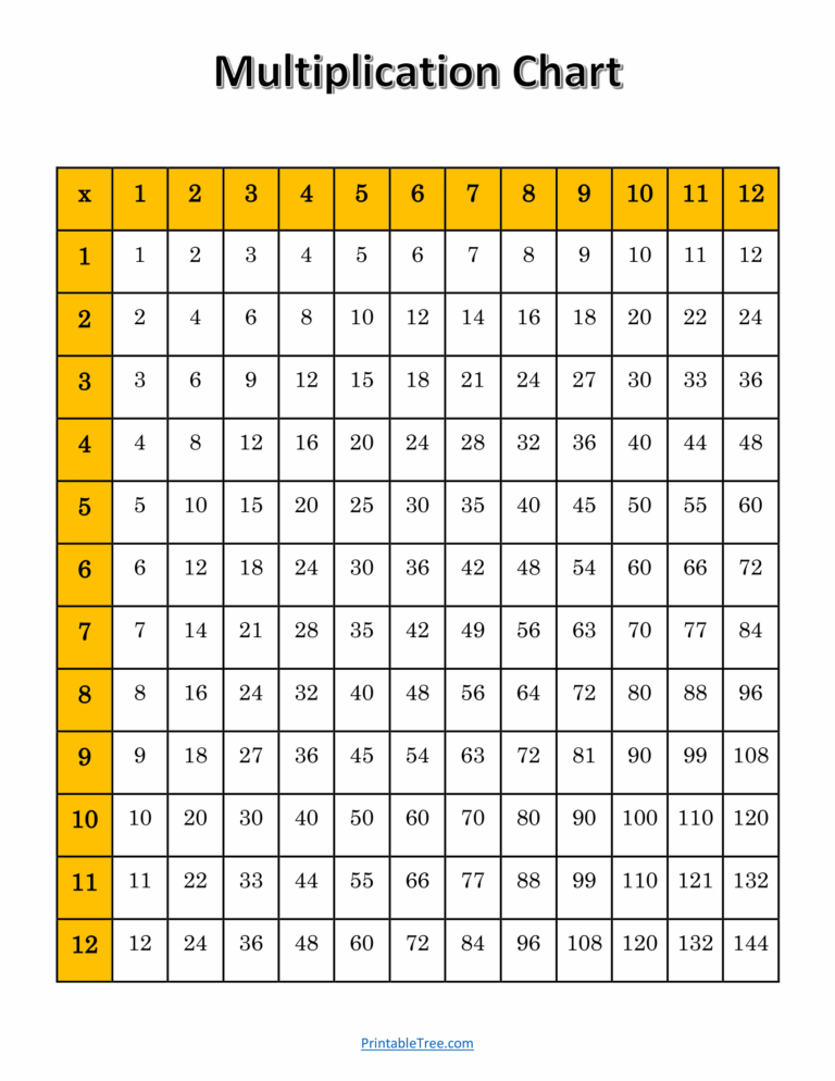 Free Printable Multiplication Charts PDF Sheet And Multiplication