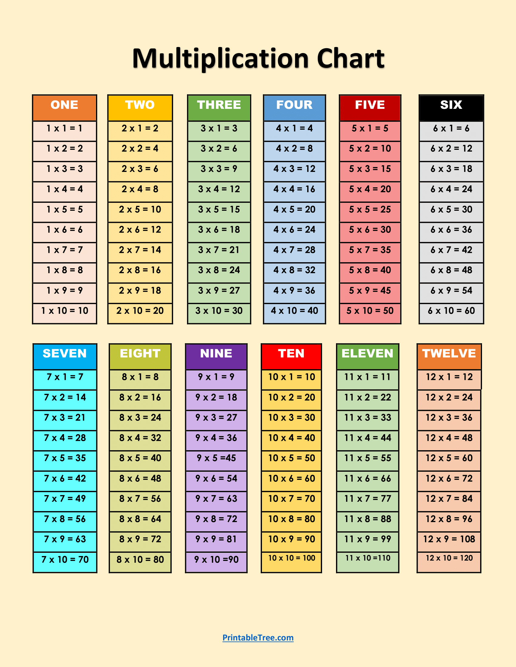 Times Tables Printable Chart