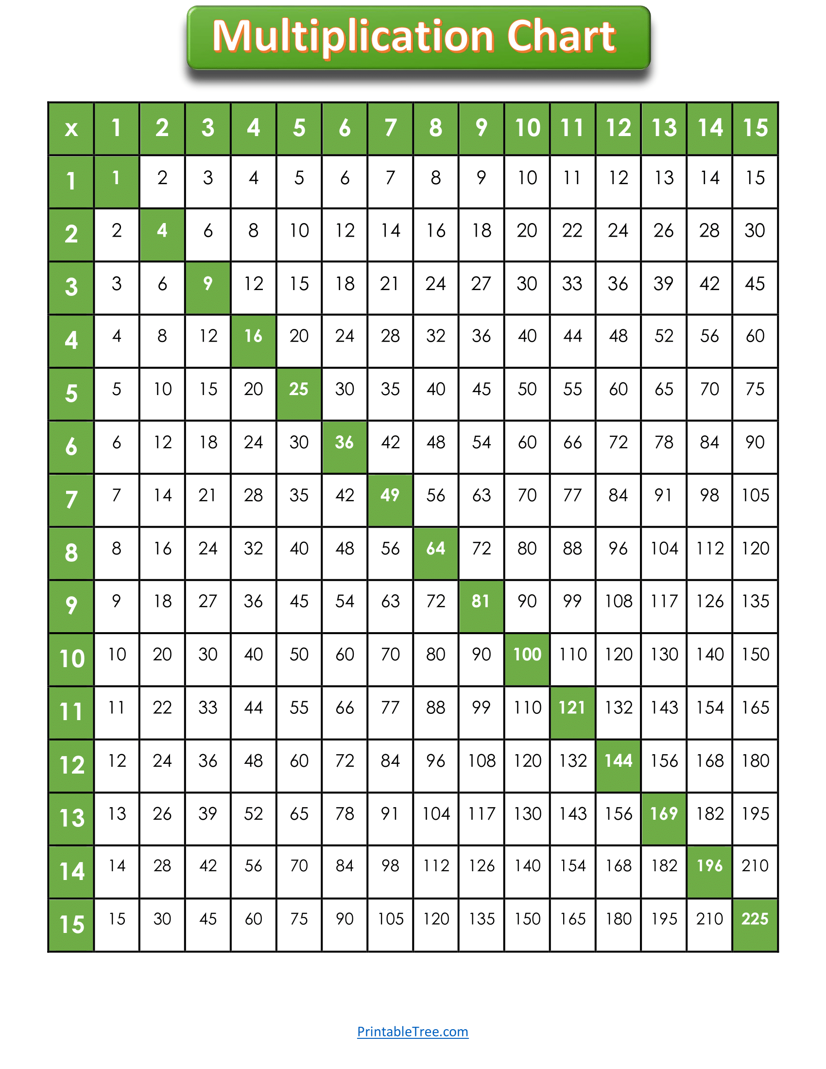 Free Printable Multiplication Charts PDF Sheet And Multiplication Times Tables