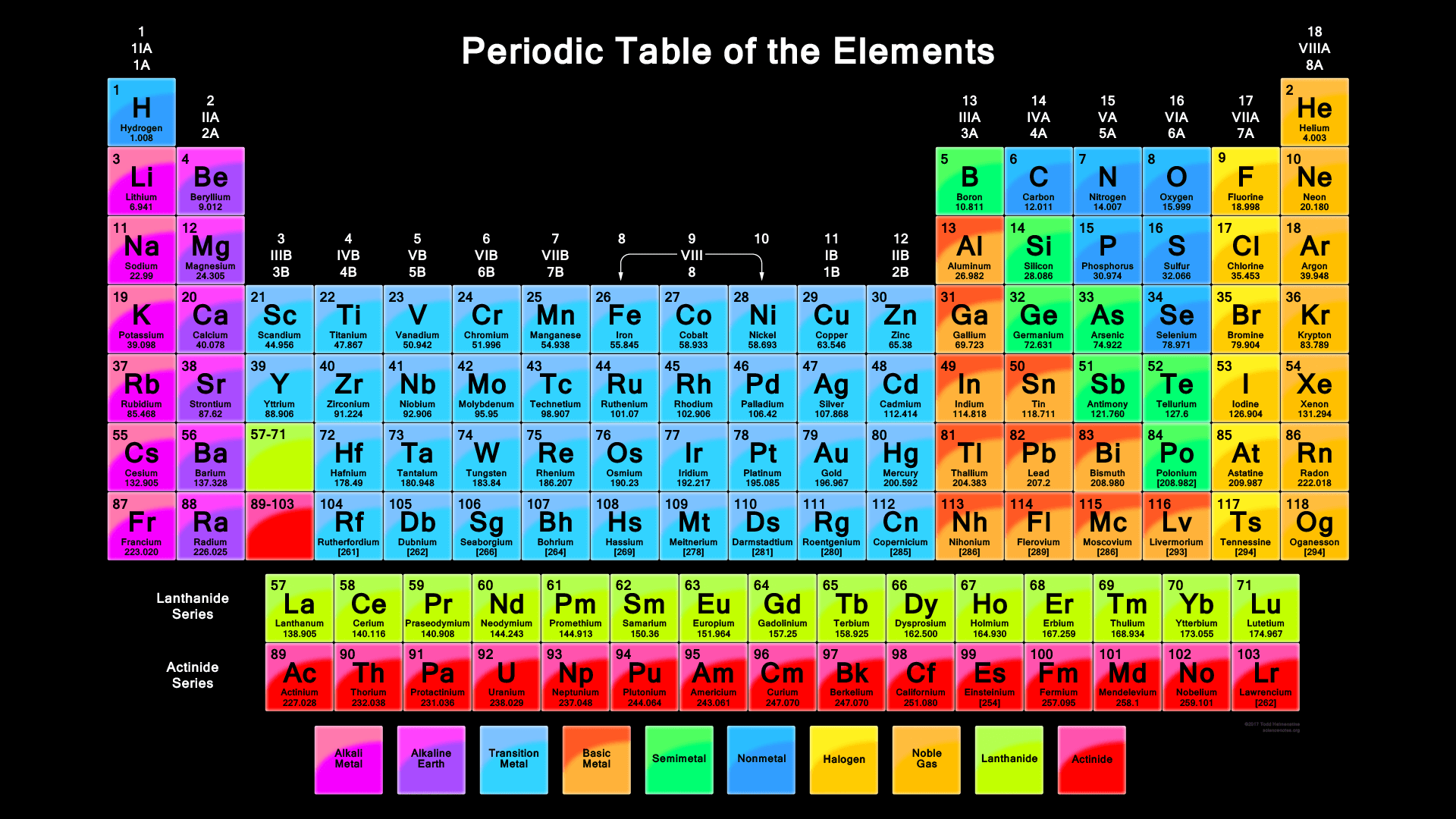 Free Printable Periodic Tables PDF And PNG Science Notes And Projects