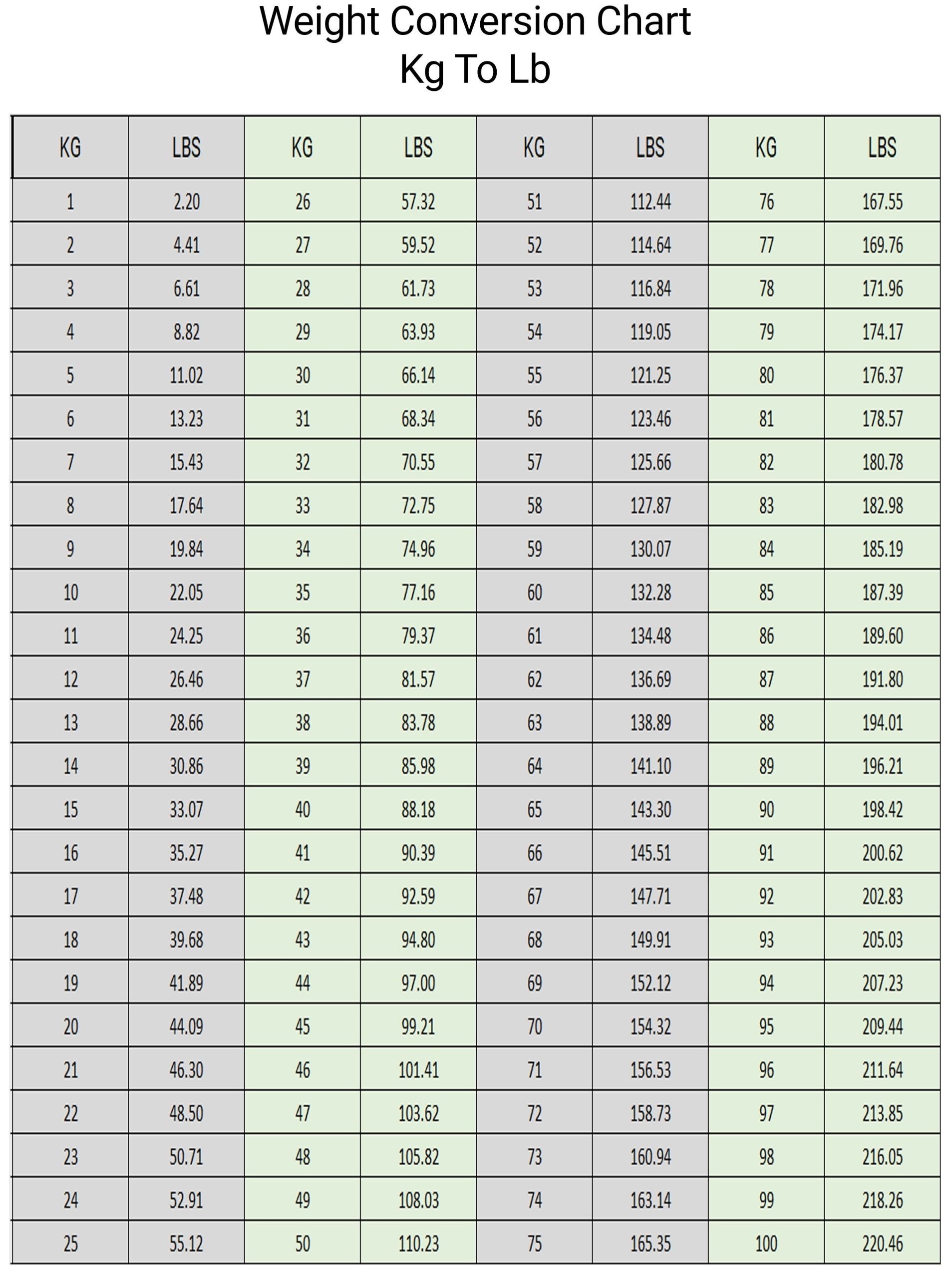 Free Printable Weight Conversion Chartu200b Kg To Lb Printerfriendly