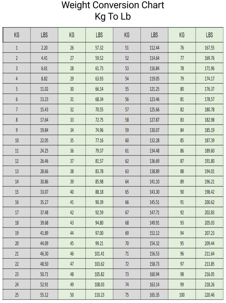 Free Printable Weight Conversion Chartu200b Kg To Lb Printerfriendly