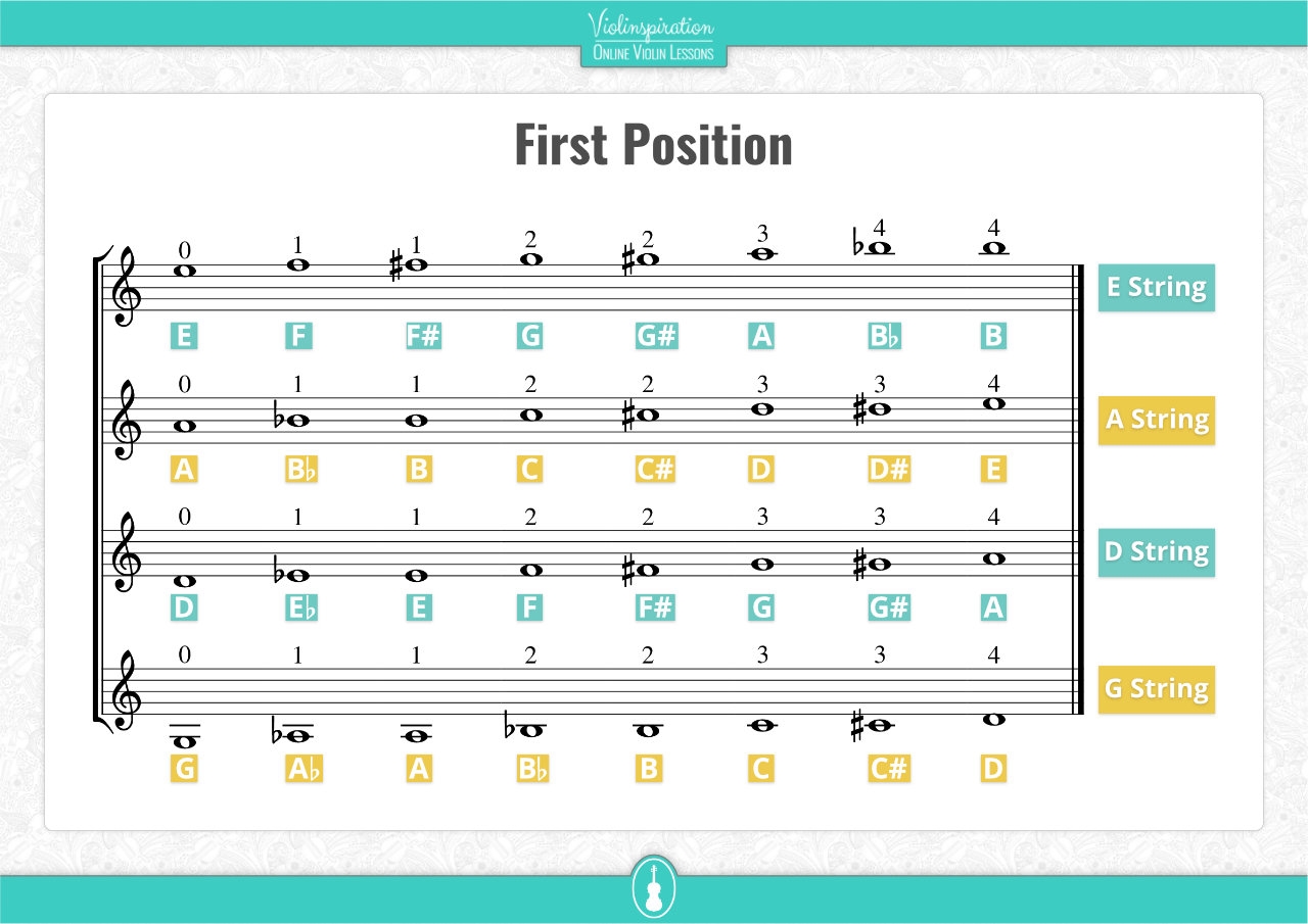 Free Violin Fingering Charts PDF Violinspiration