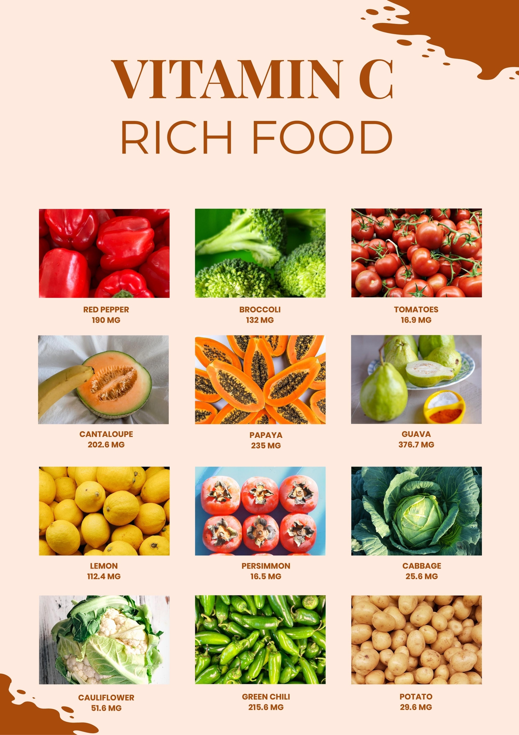 Free Vitamin Chart Templates Editable And Printable