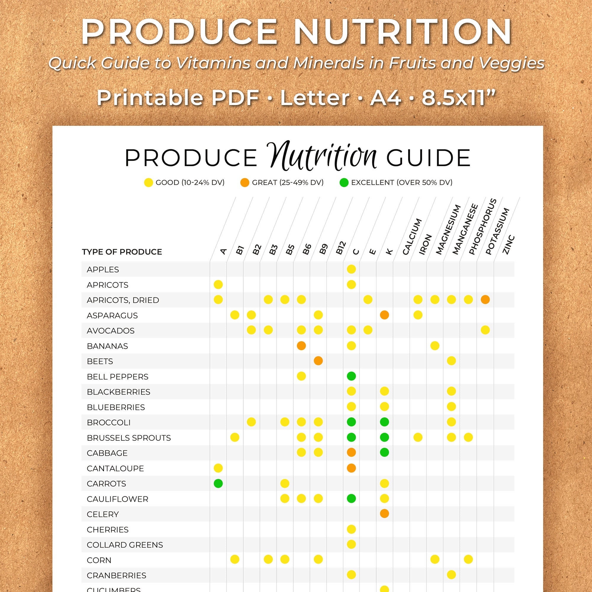 Fruit U0026 Veggie Nutrition Chart Guide To Vitamins And Minerals In Produce Printable PDF Cook Healthy With Vegetables And Fruit Etsy