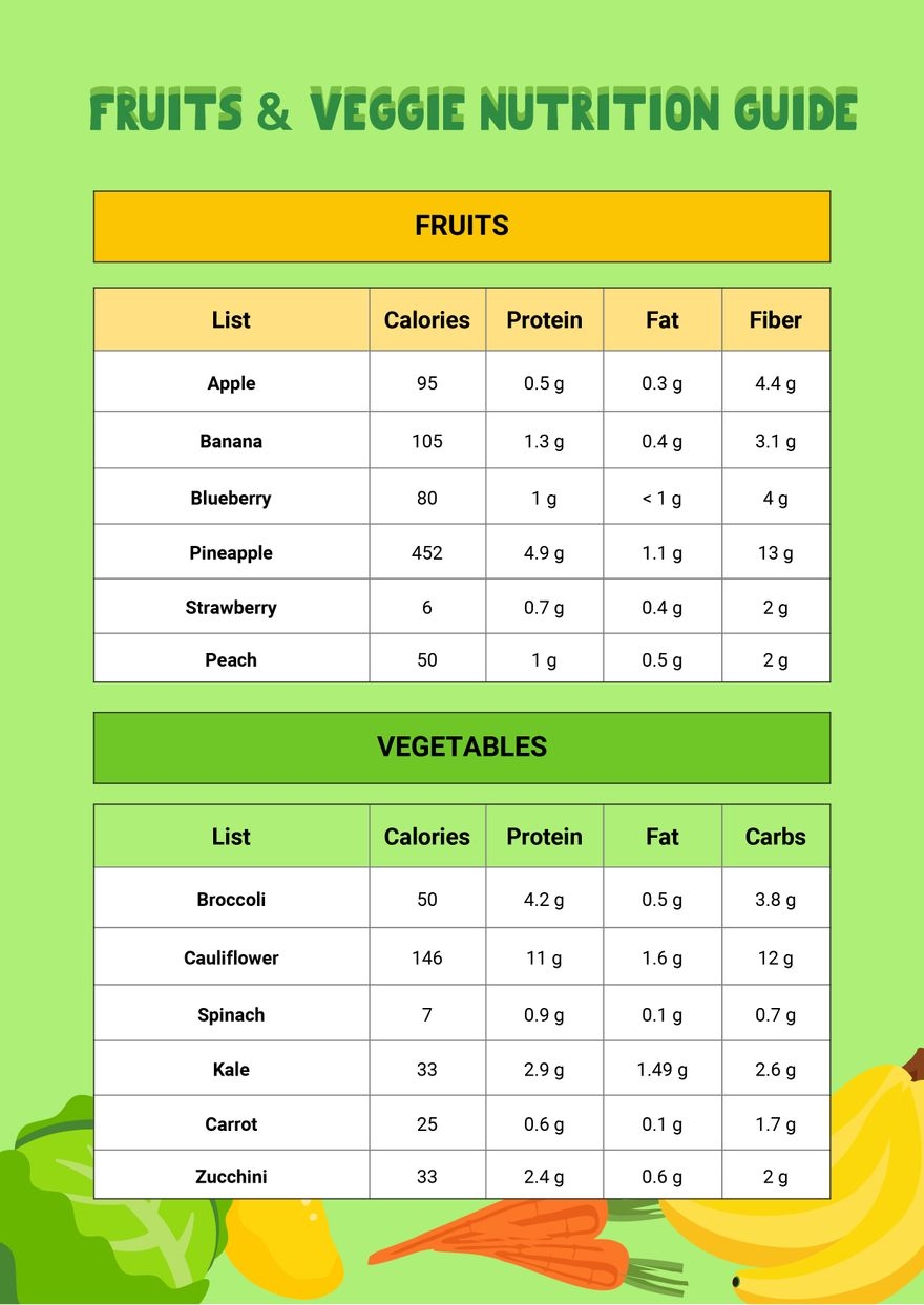 Fruit U0026 Veggie Nutrition Chart In Illustrator PDF Download Template