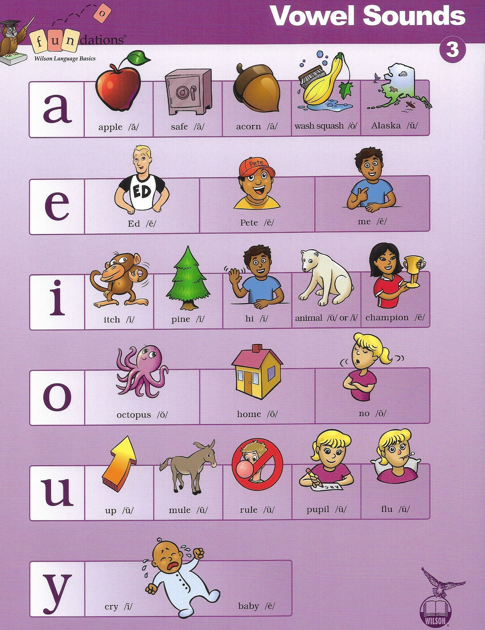 Fundations Mini Posters Grade 3 Digital Downloads Etsy
