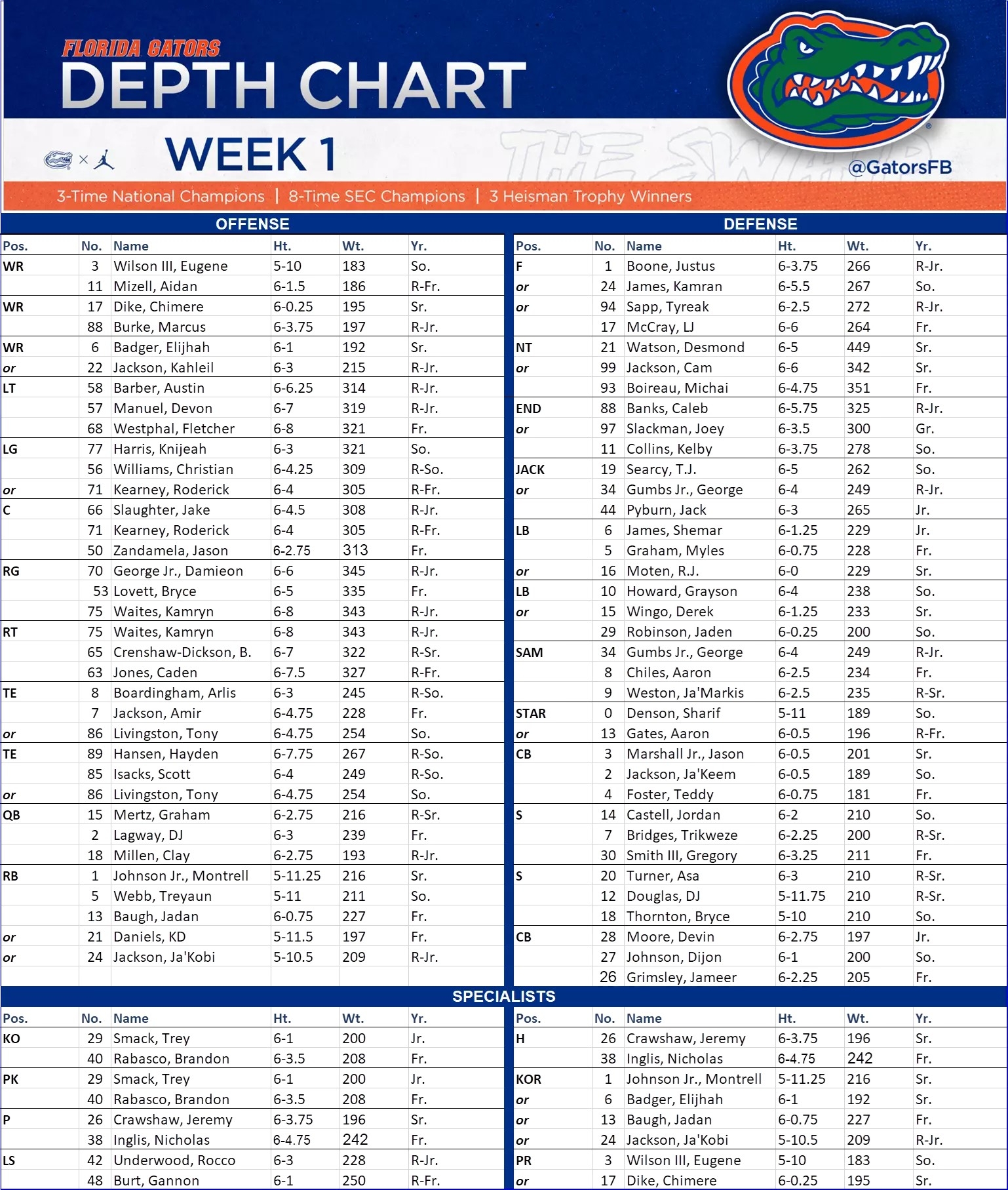 Nfl Depth Charts 2024 Printable