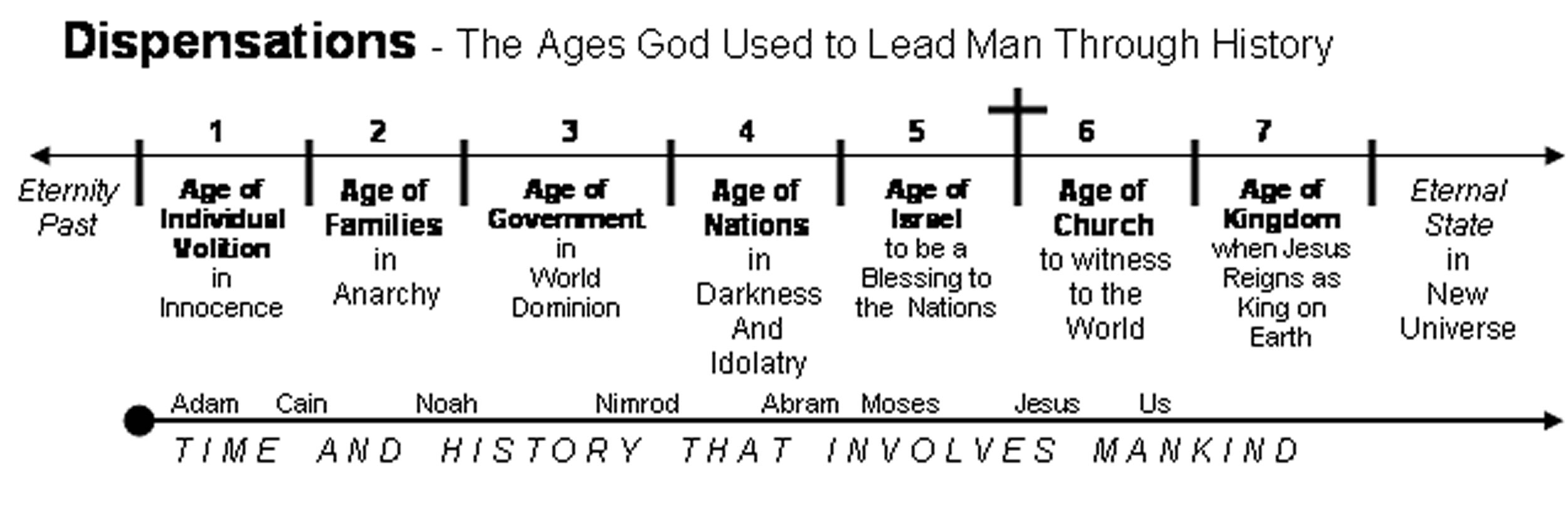 Generation Word Bible Teaching