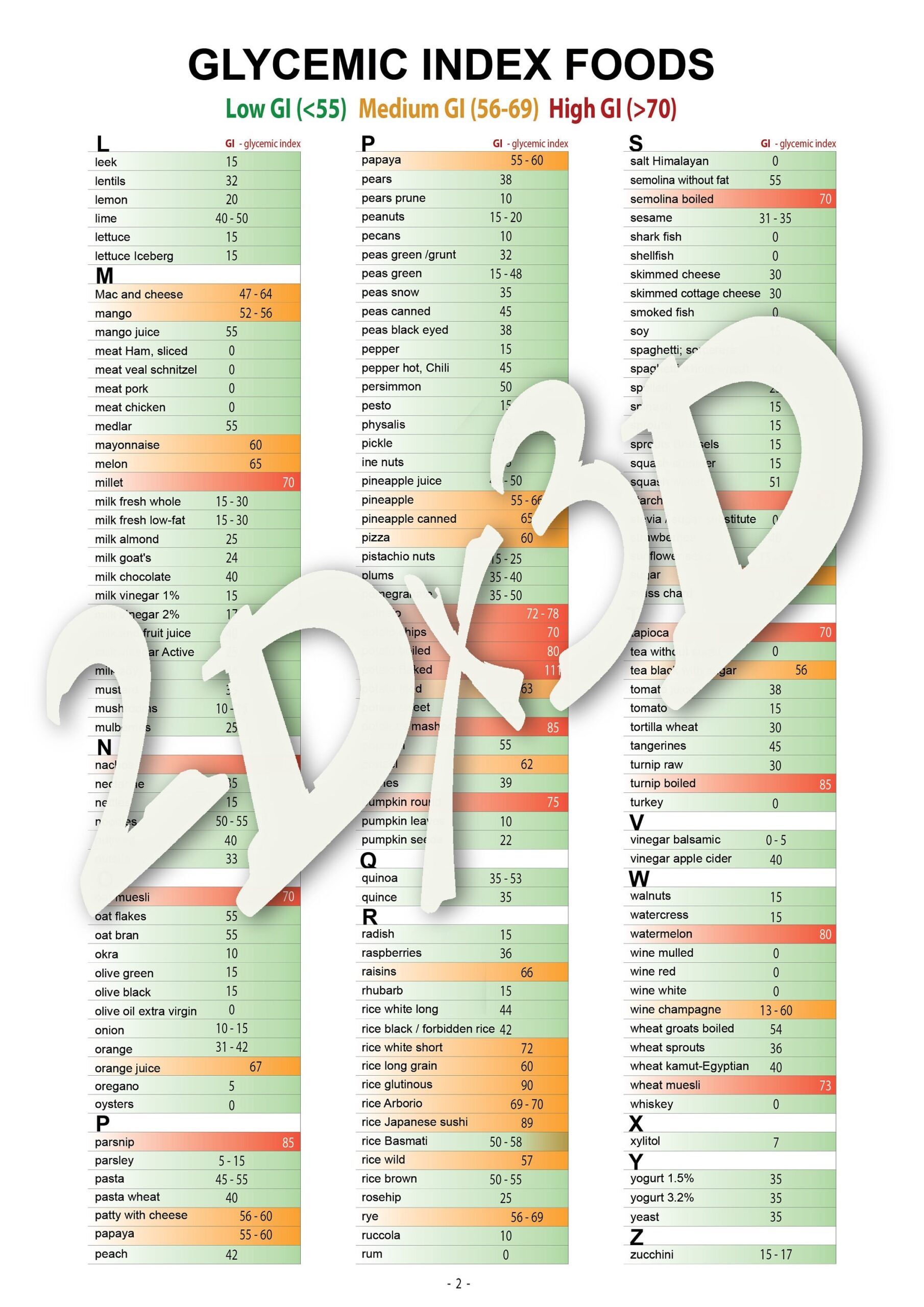 Glycemic Index Food With Approximate Data Printable Files Pdf Jpg Diabetic Food List Food Chart Shopping Alphabetically List Etsy Australia