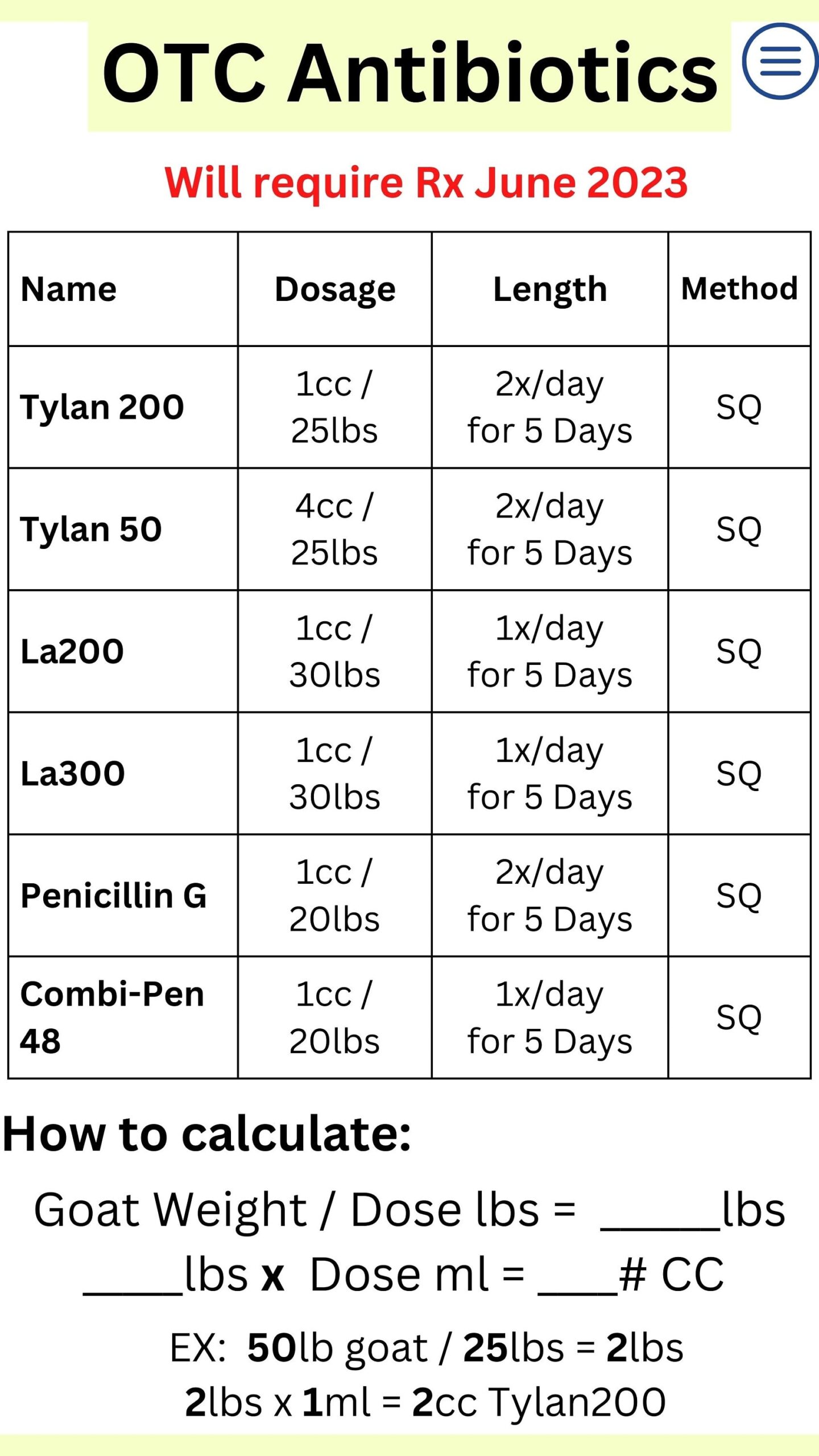 Goat Quick Charts Phone Friendly Dosage Charts For Dewormers 