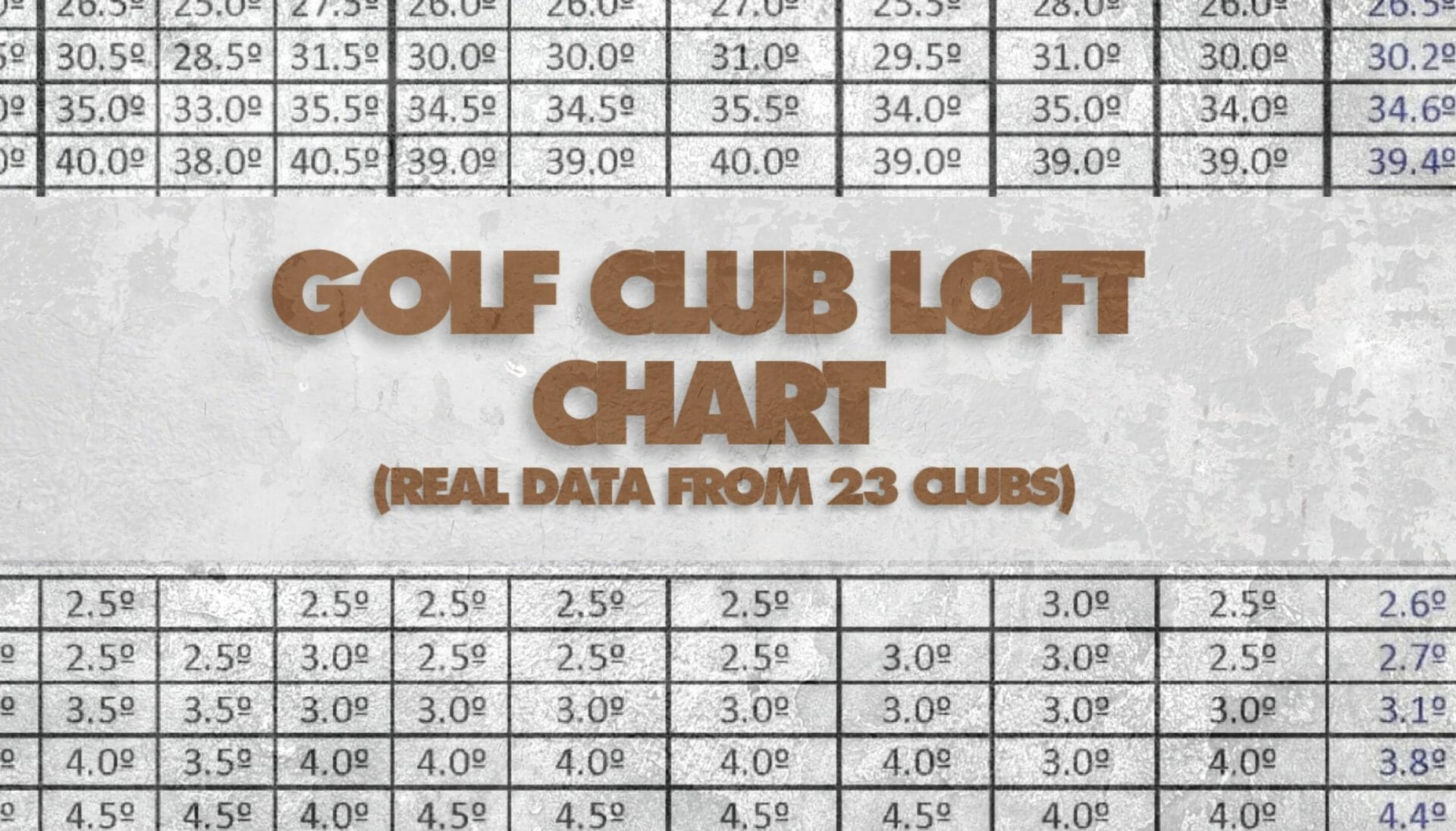 Golf Club Loft Chart Real Data From 23 Clubs Explanation 