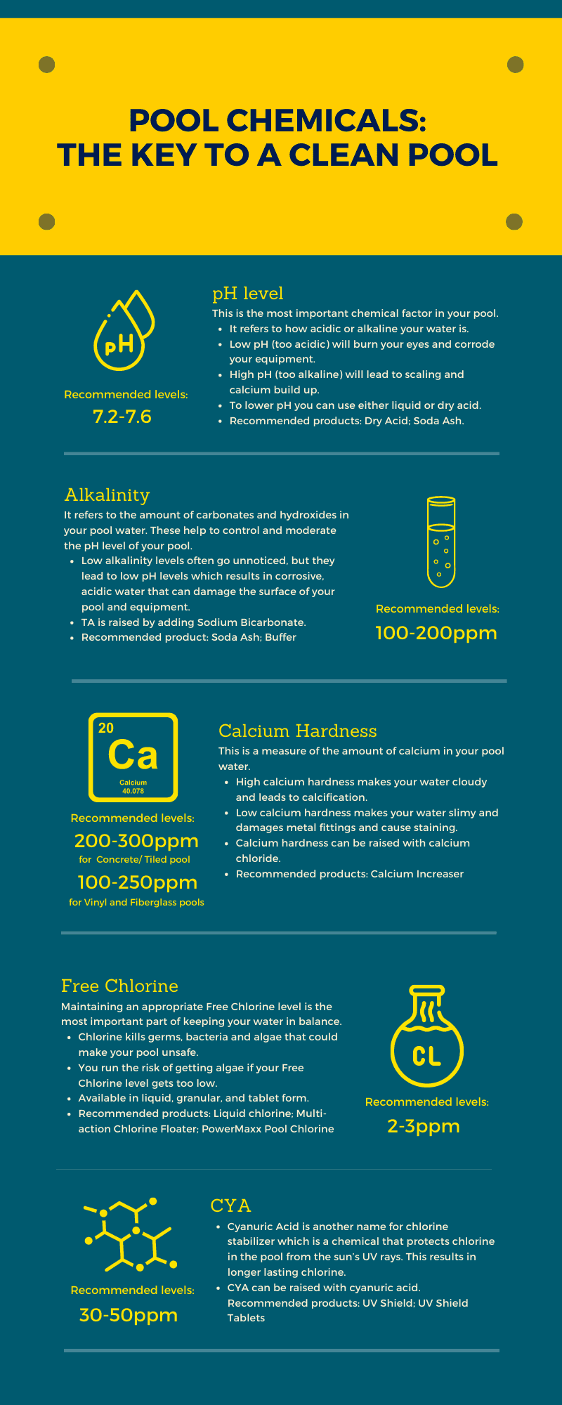 Guide To Balanced Pool Water Chemistry Baracuda Australia