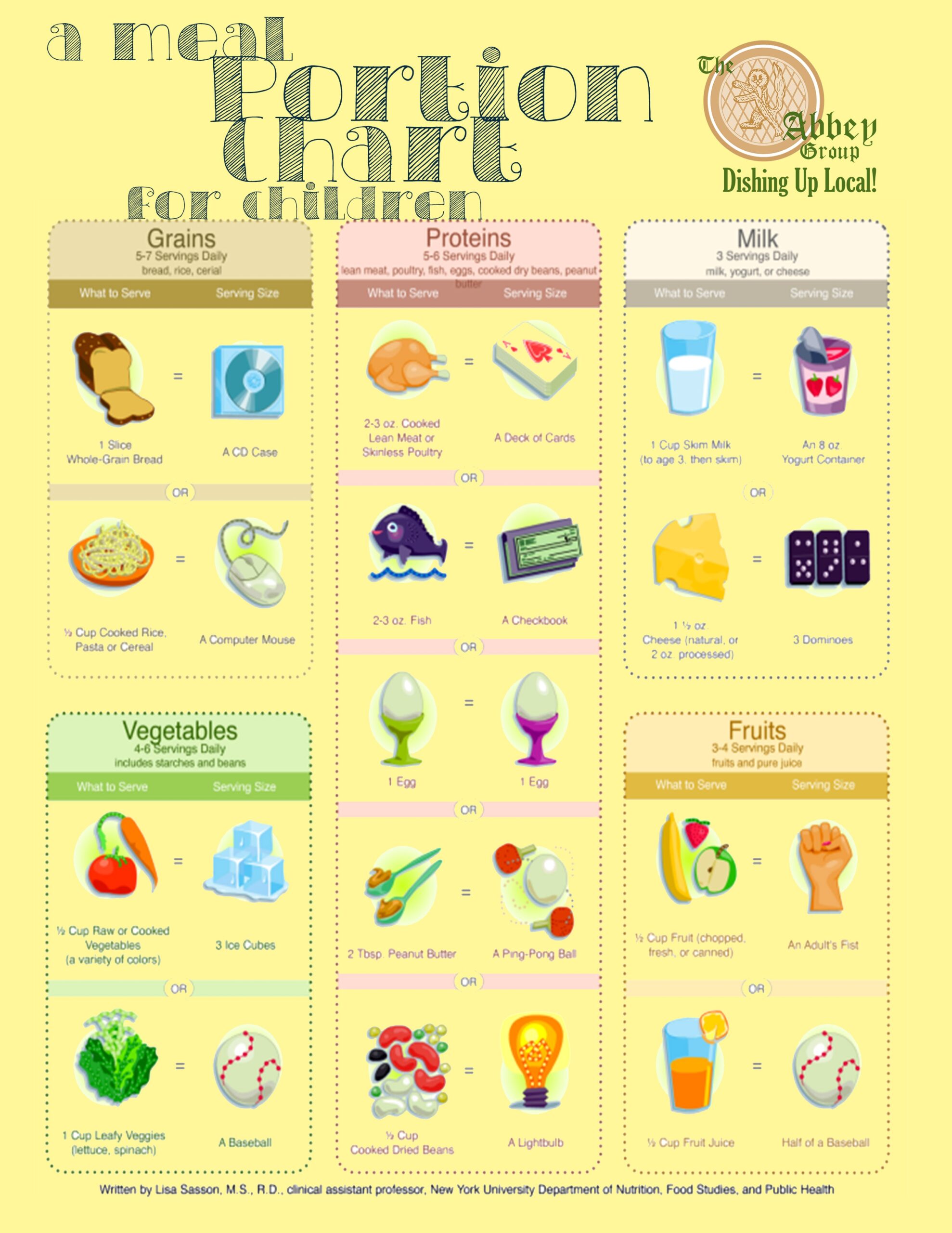 Healthy Portion Sizes The Abbey Group