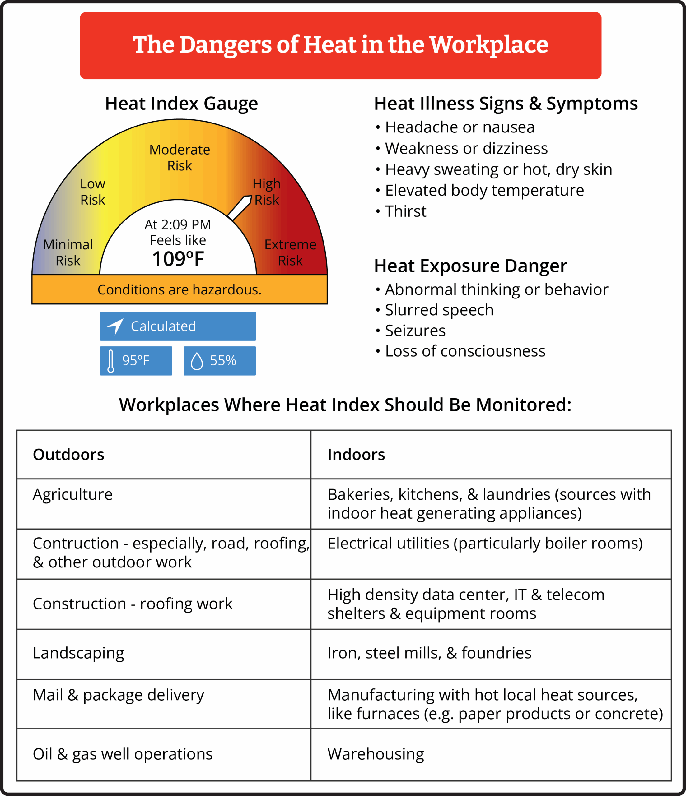 Heat Illness OSHA Guidance And Room Alert AVTECH