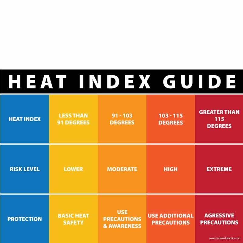 Heat Index Guide