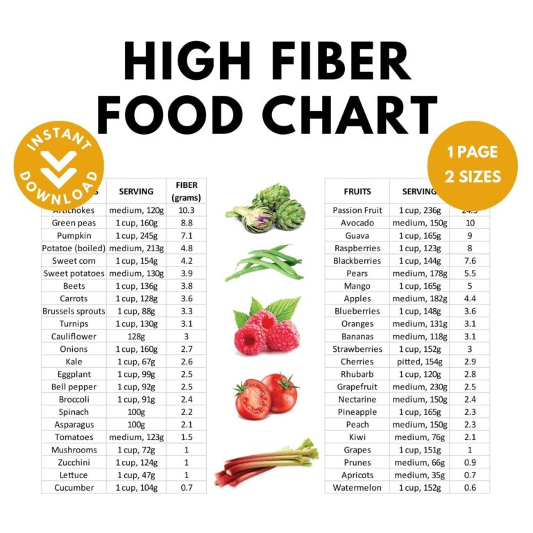 High Fiber Food Chart Nutrition Poster High Fiber Food Guide