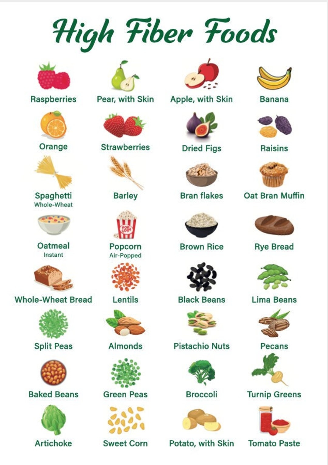 High Fiber Foods Chart High Fiber Foods Poster Healthy Eating Fiber Rich Foods A4 Size PDF Instant Download Etsy