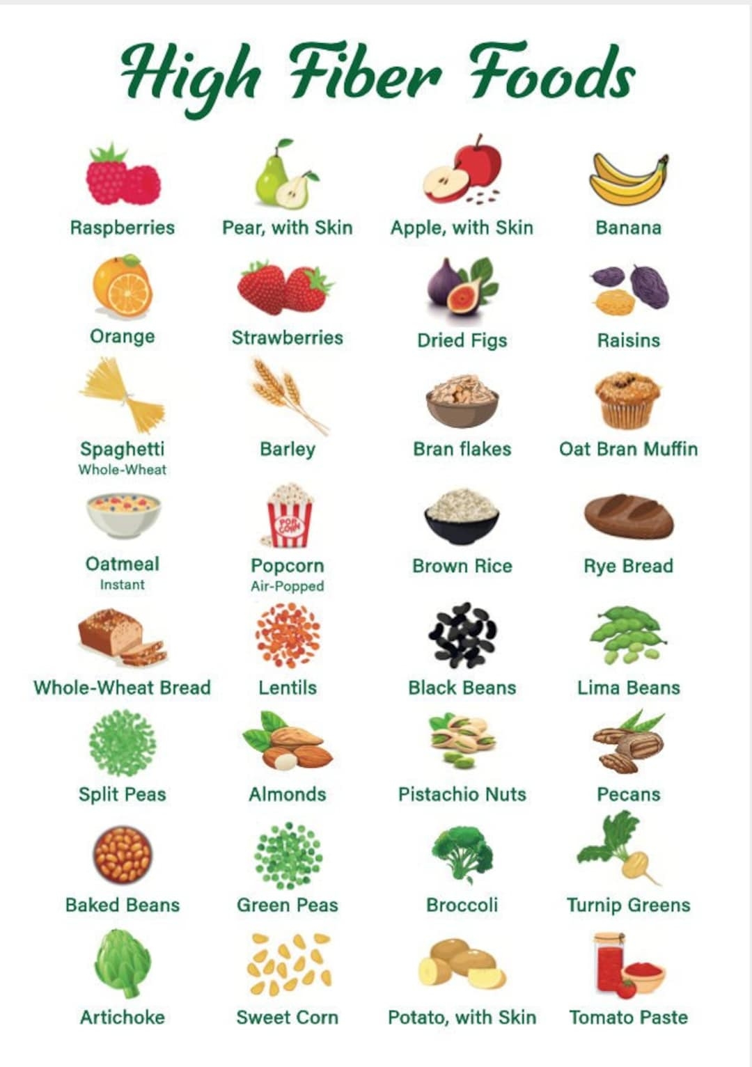 High Fiber Foods Chart High Fiber Foods Poster Healthy Eating Fiber Rich Foods A4 Size PDF Instant Download Etsy