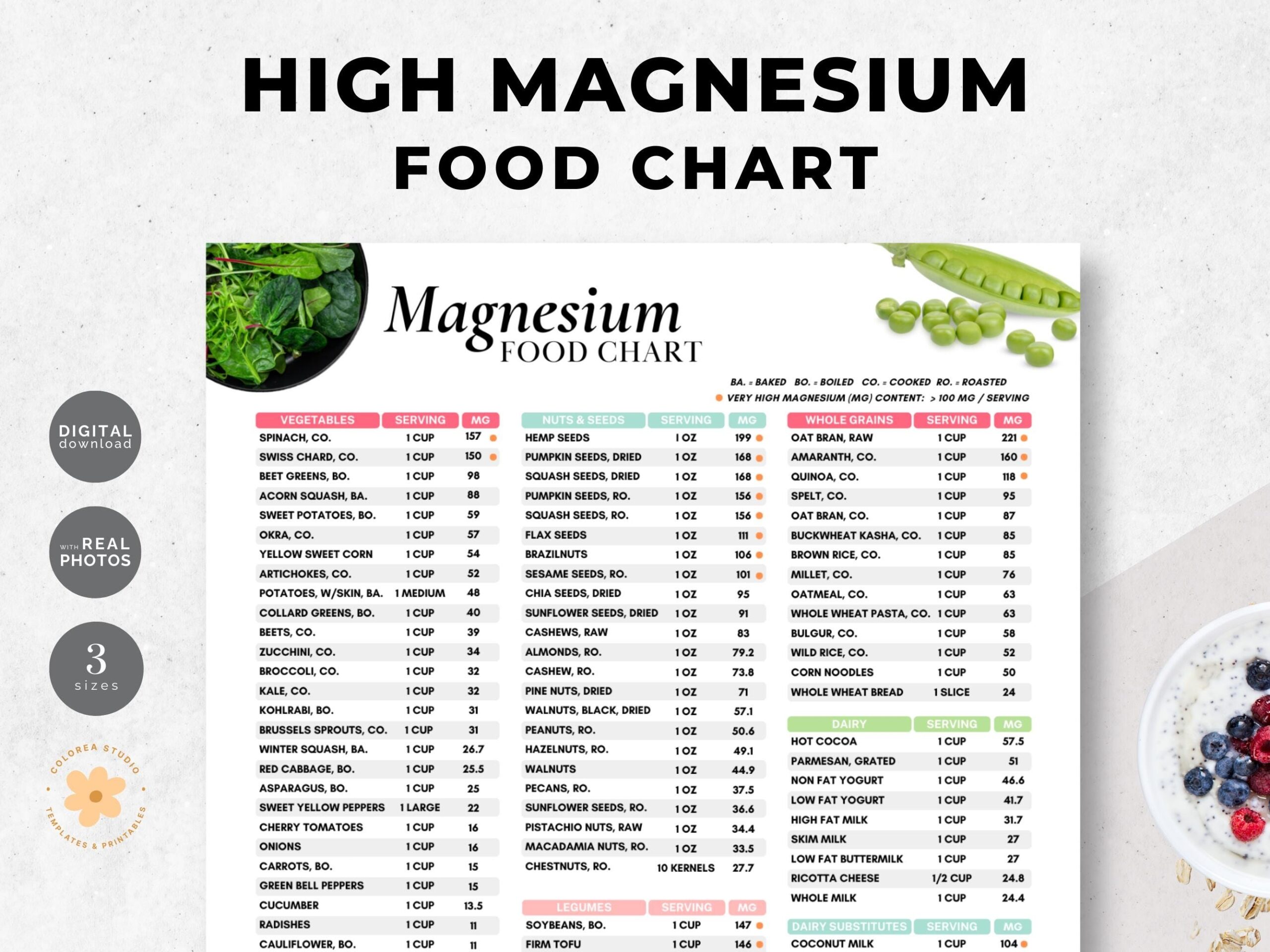 High Magnesium Food List Magnesium Food Chart Magnesium Food Guide Magnesium rich Diet Magnesium Food Sources Nutritionist Tool Etsy