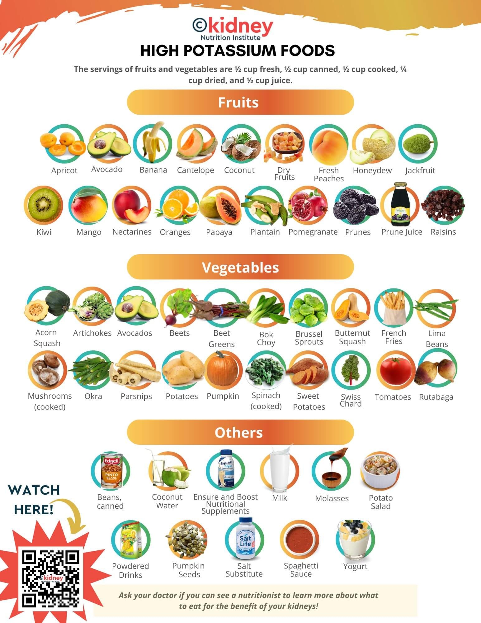 Potassium Rich Foods Chart Printable