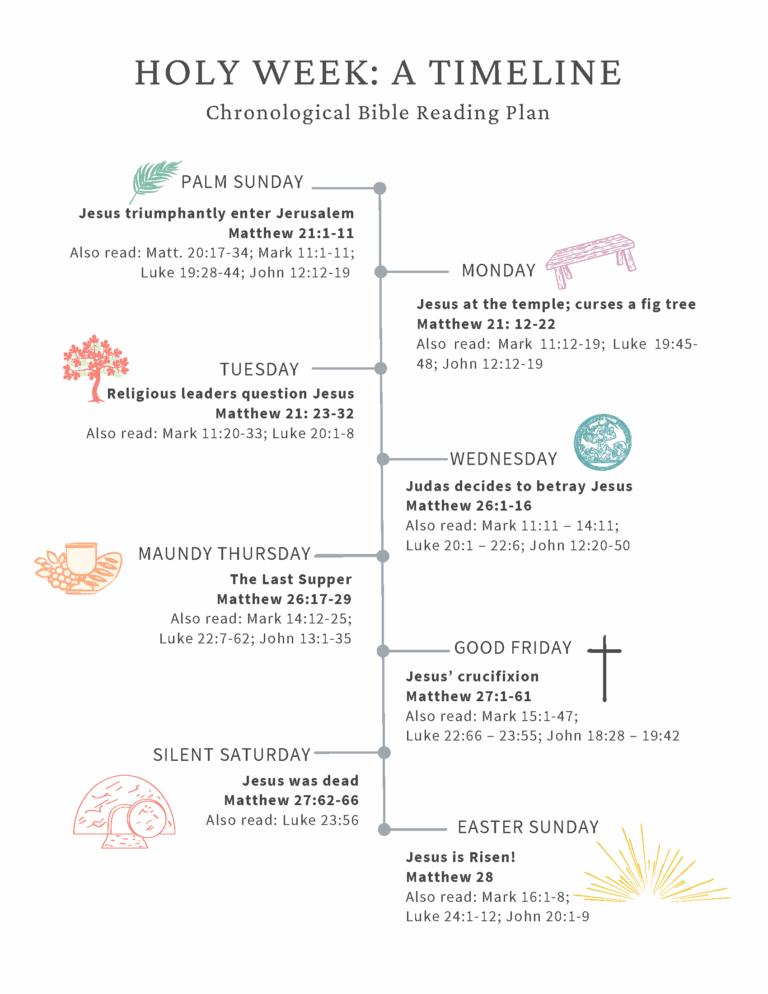 Holy week timeline png