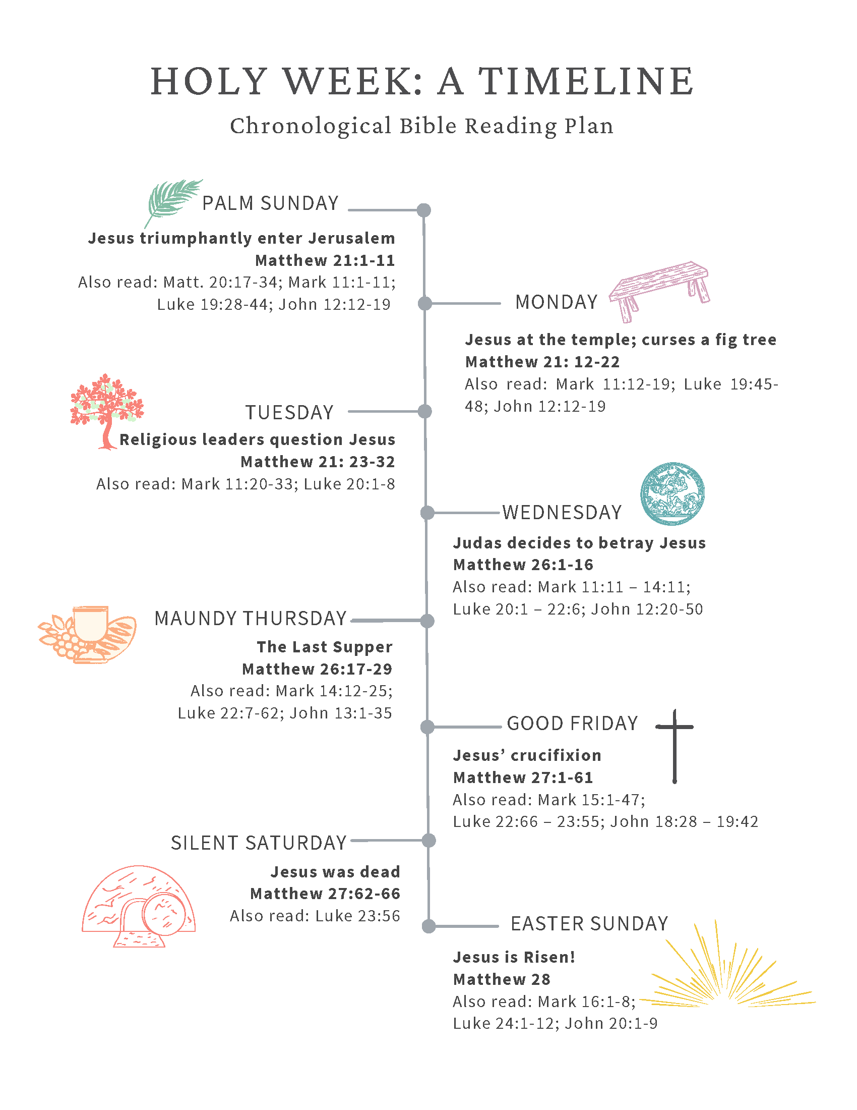 Holy week timeline png